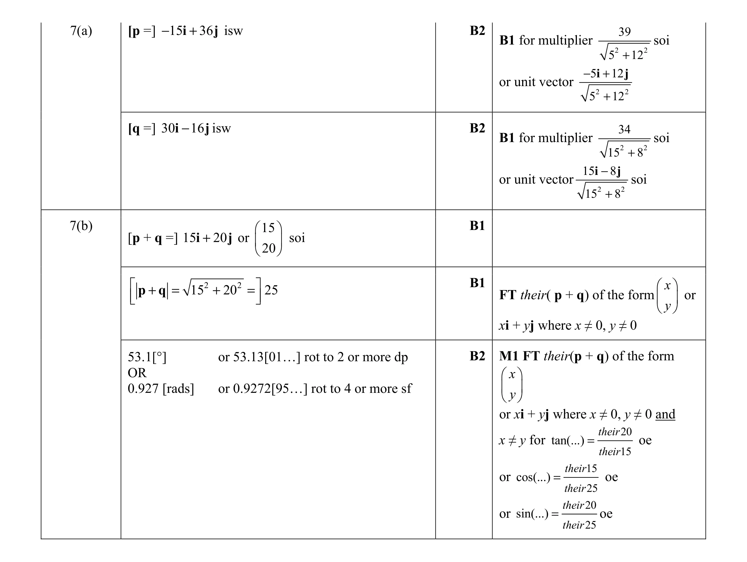 Mark scheme for question 7