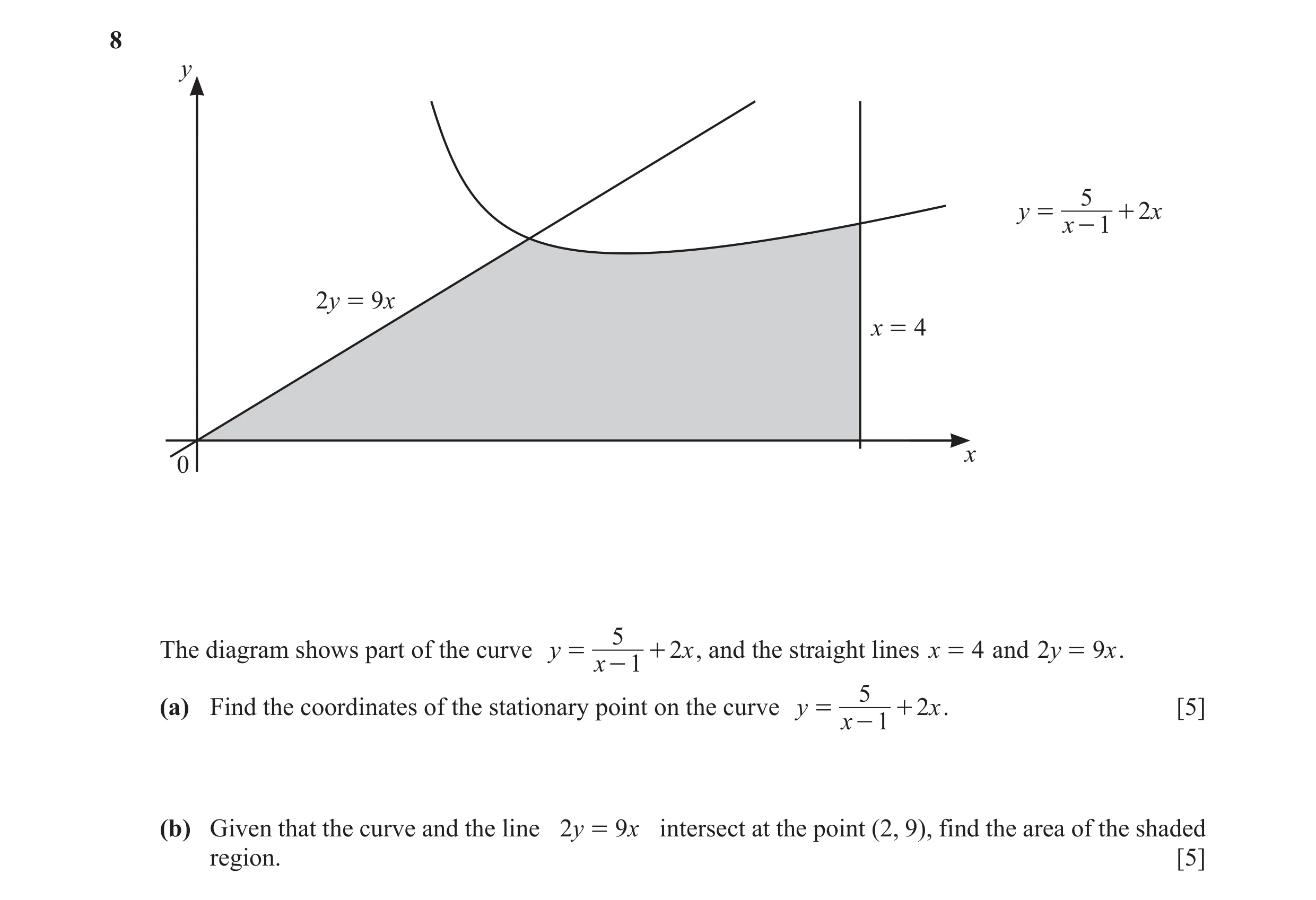 Question 16: y 5 y = + 2 x x - 1 2y = 9x x = 4 x 0 5 The diagram shows part of the curve y = + 2x , and the straight lines x = 4 and 2y = 9x . x - 1 5 (…