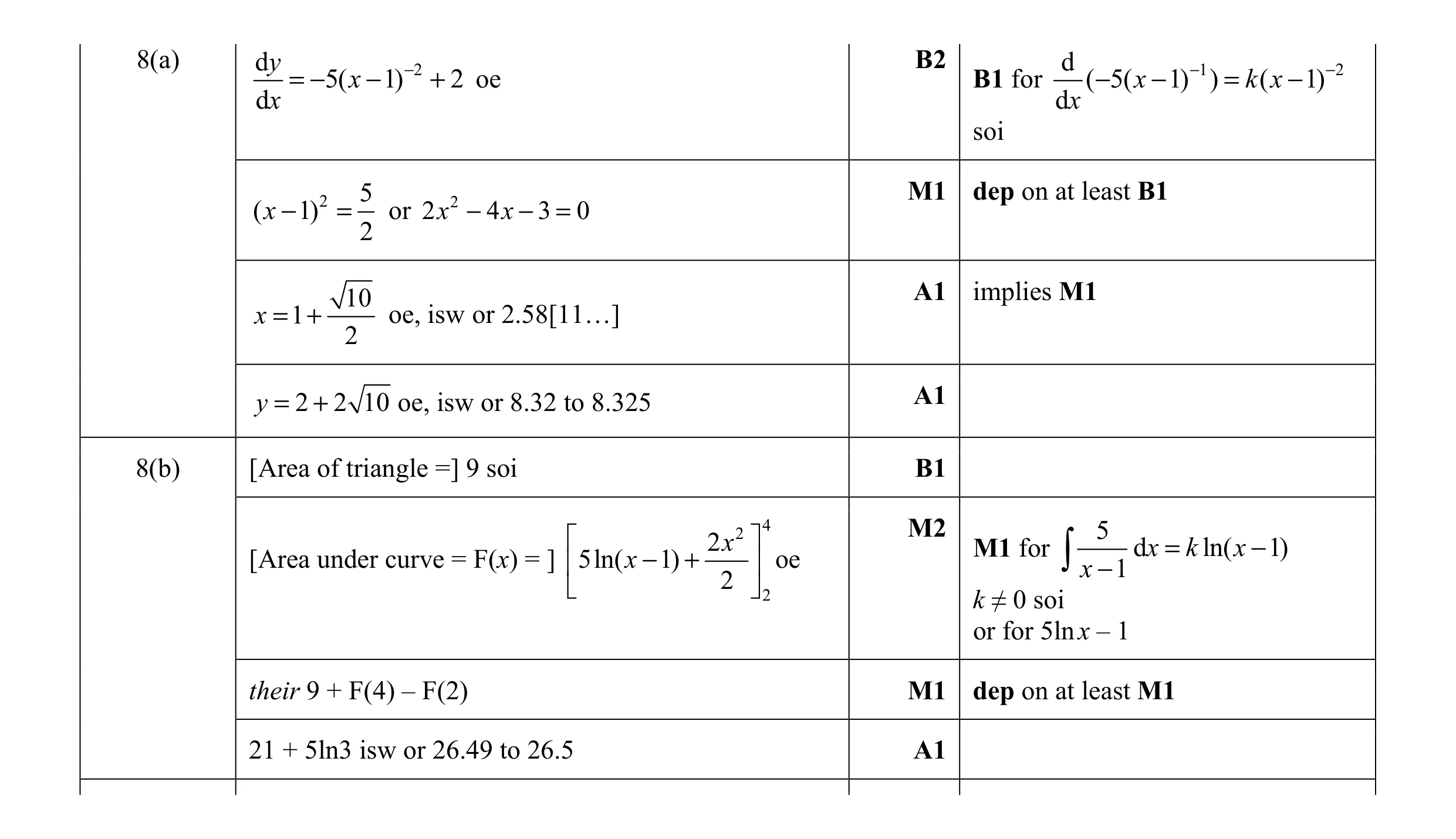 Mark scheme for question 16