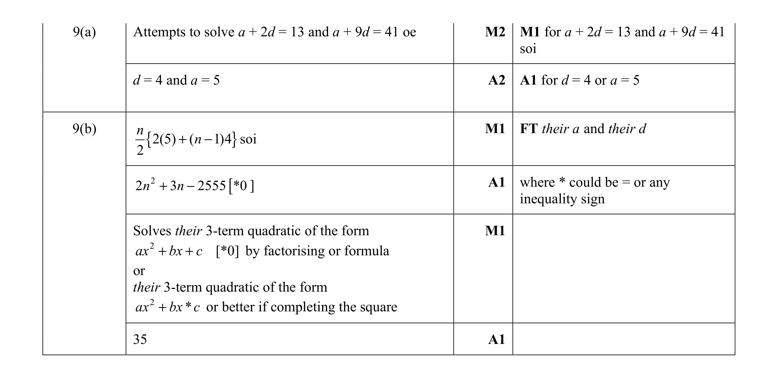 Mark scheme for question 5