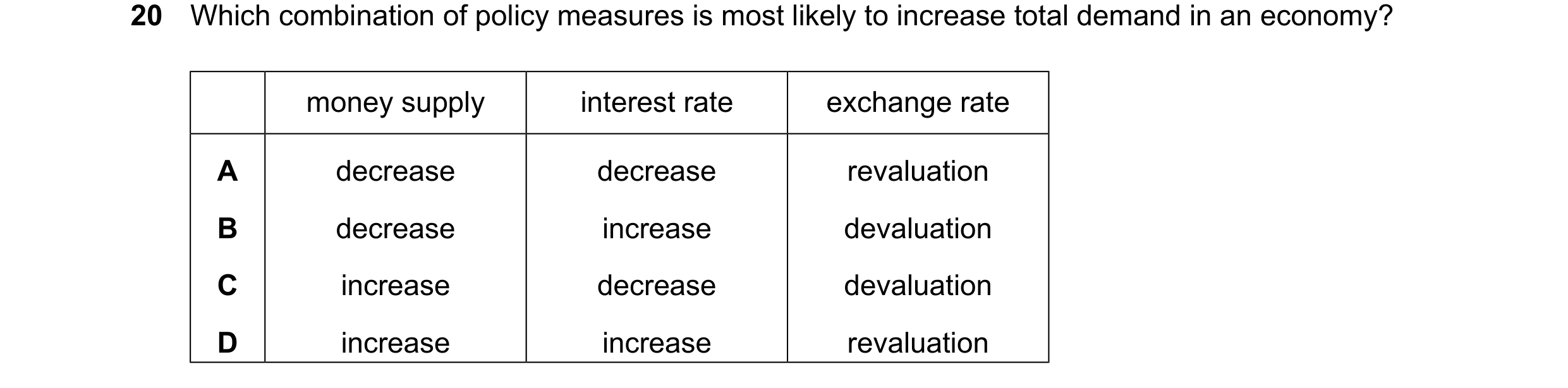Question 237: Which combination of policy measures is most likely to increase total demand in an economy? money supply interest rate exchange rate A decr…