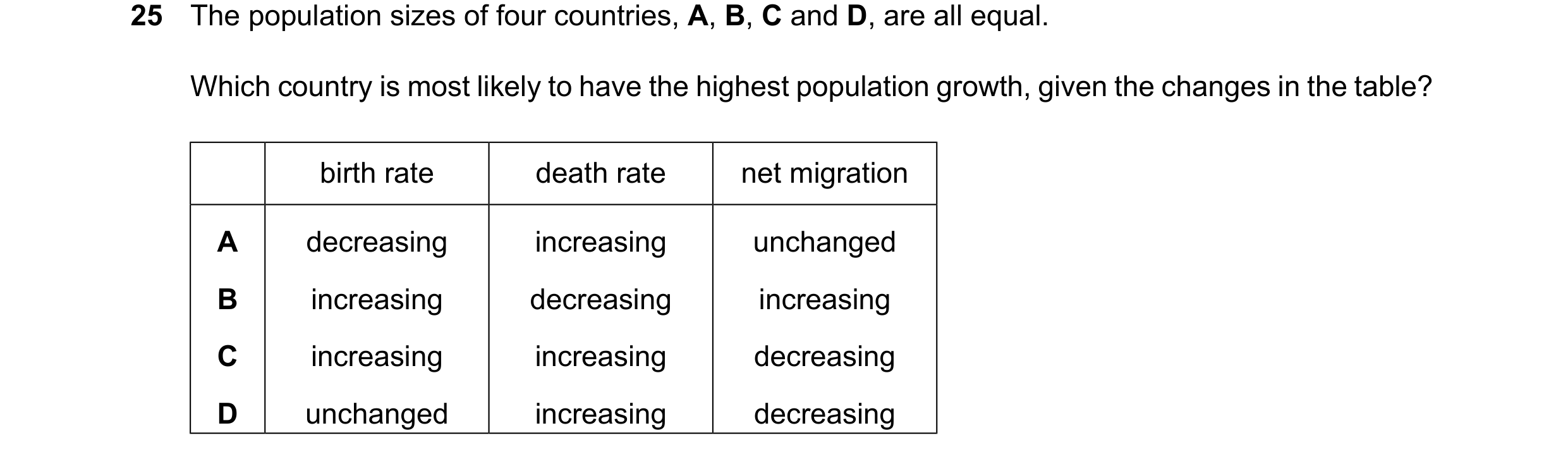 Question 130: The population sizes of four countries, A, B, C and D, are all equal. Which country is most likely to have the highest population growth, g…