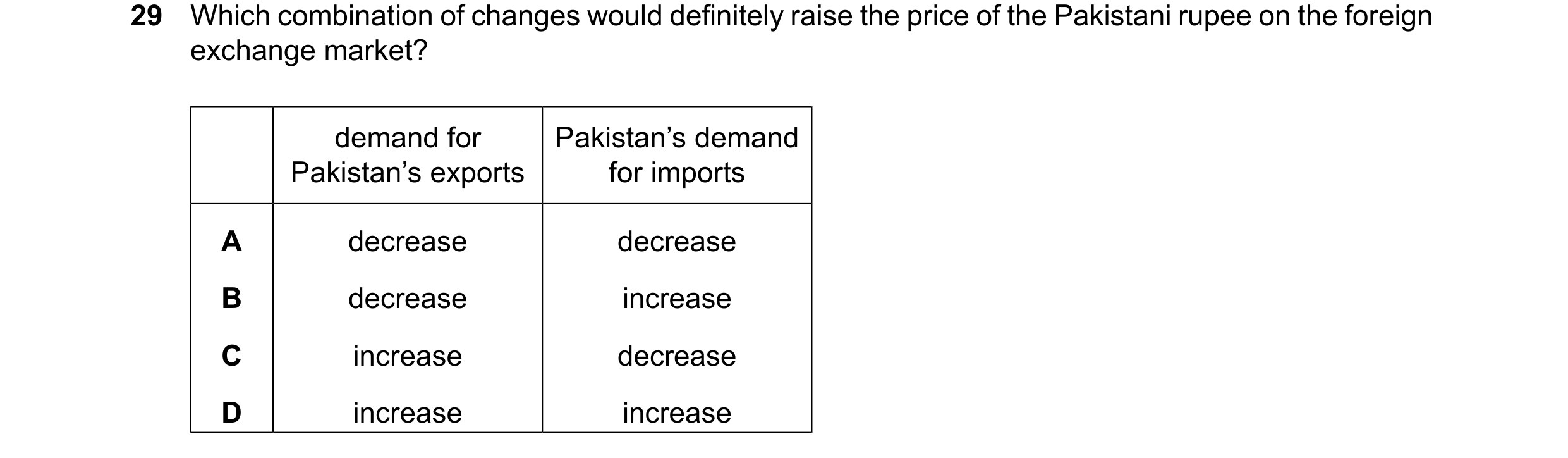 Question 91: Which combination of changes would definitely raise the price of the Pakistani rupee on the foreign exchange market? demand for Pakistan’s …