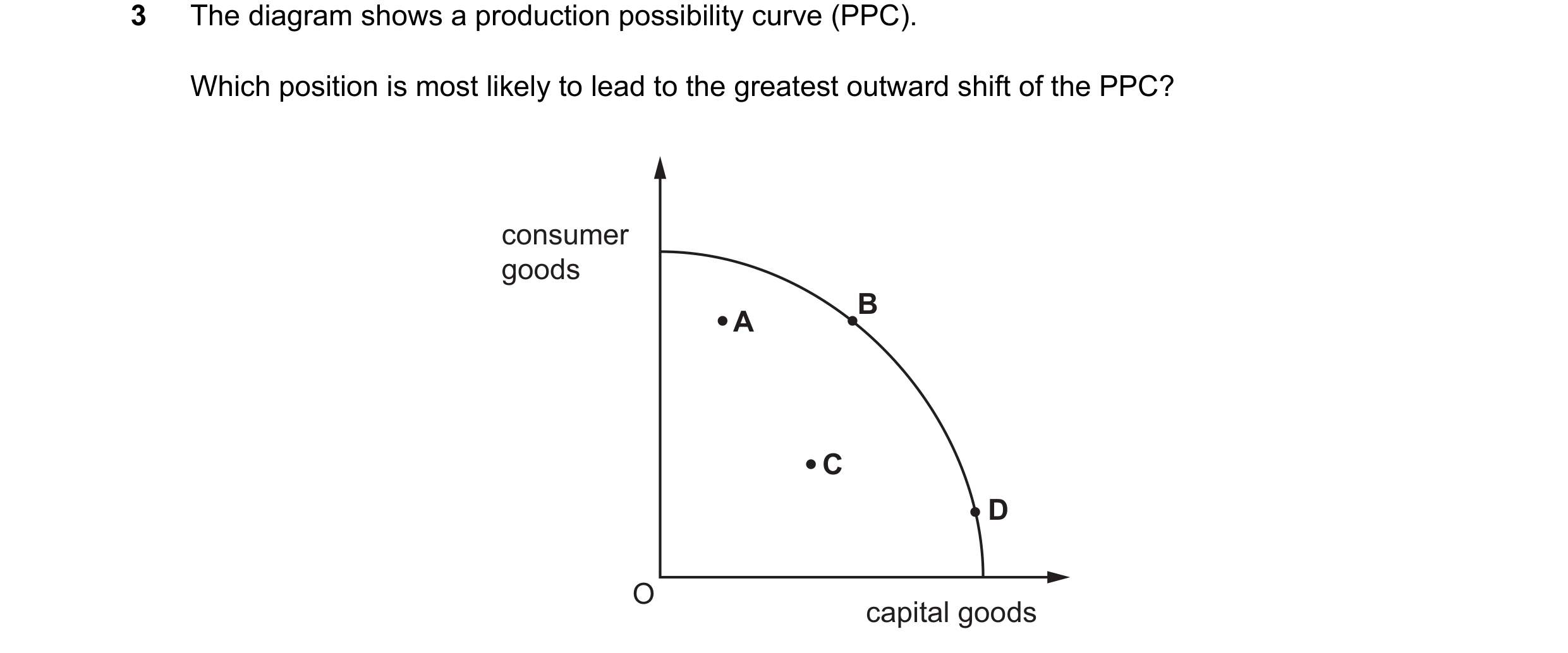 Question 160: The diagram shows a production possibility curve (PPC). Which position is most likely to lead to the greatest outward shift of the PPC? con…