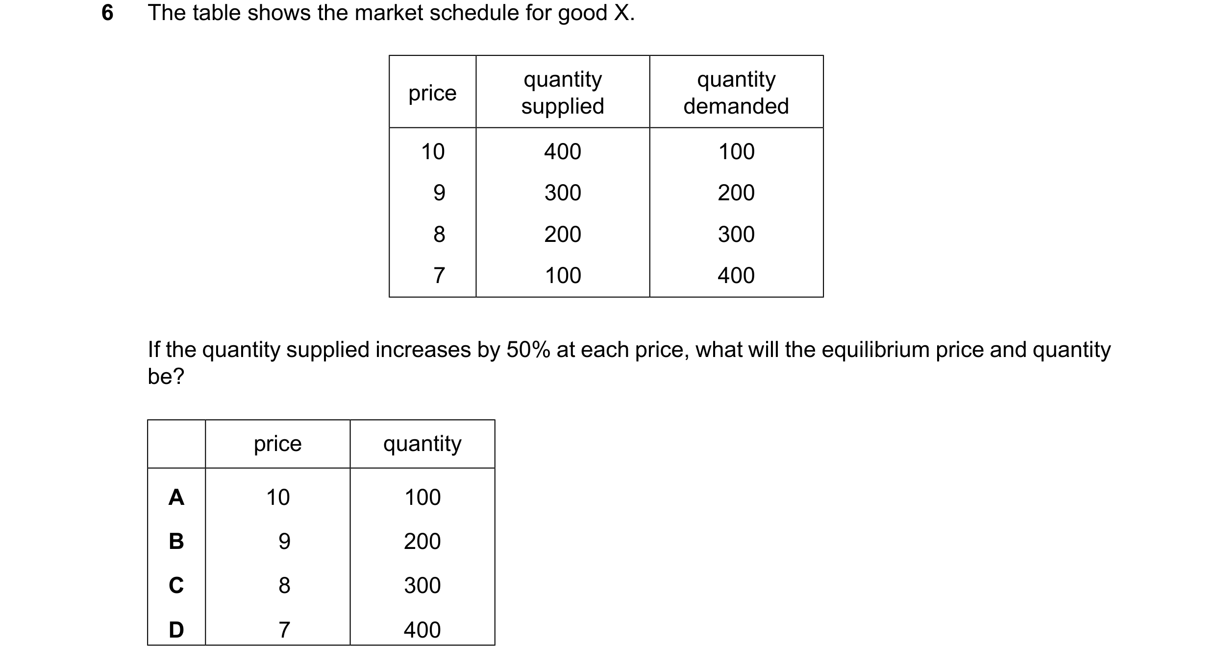 Question 92: The table shows the market schedule for good X. quantity quantity price supplied demanded 10 400 100 9 300 200 8 200 300 7 100 400 If the q…