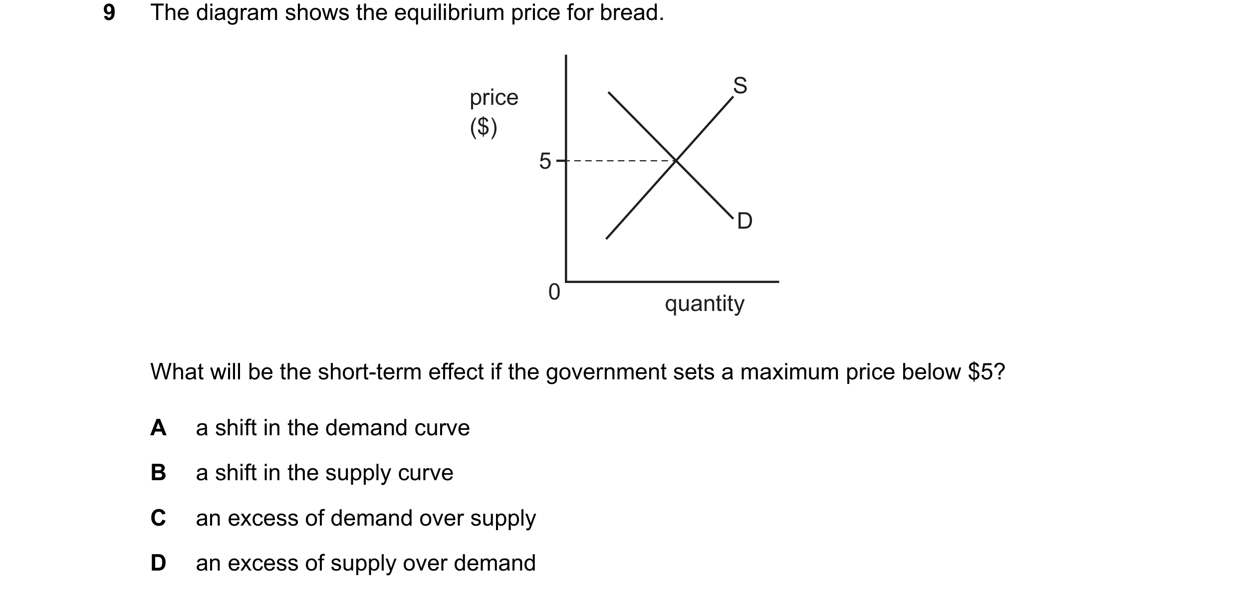 Question 107: The diagram shows the equilibrium price for bread. S price ($) 5 D 0 quantity What will be the short-term effect if the government sets a m…