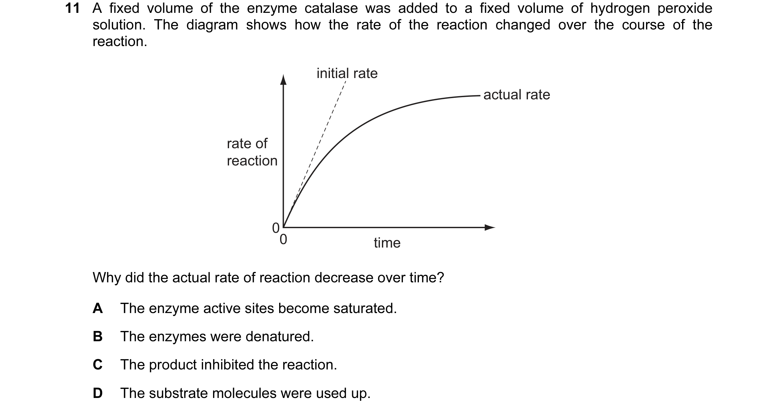 Question 18: A fixed volume of the enzyme catalase was added to a fixed volume of hydrogen peroxide solution. The diagram shows how the rate of the reac…
