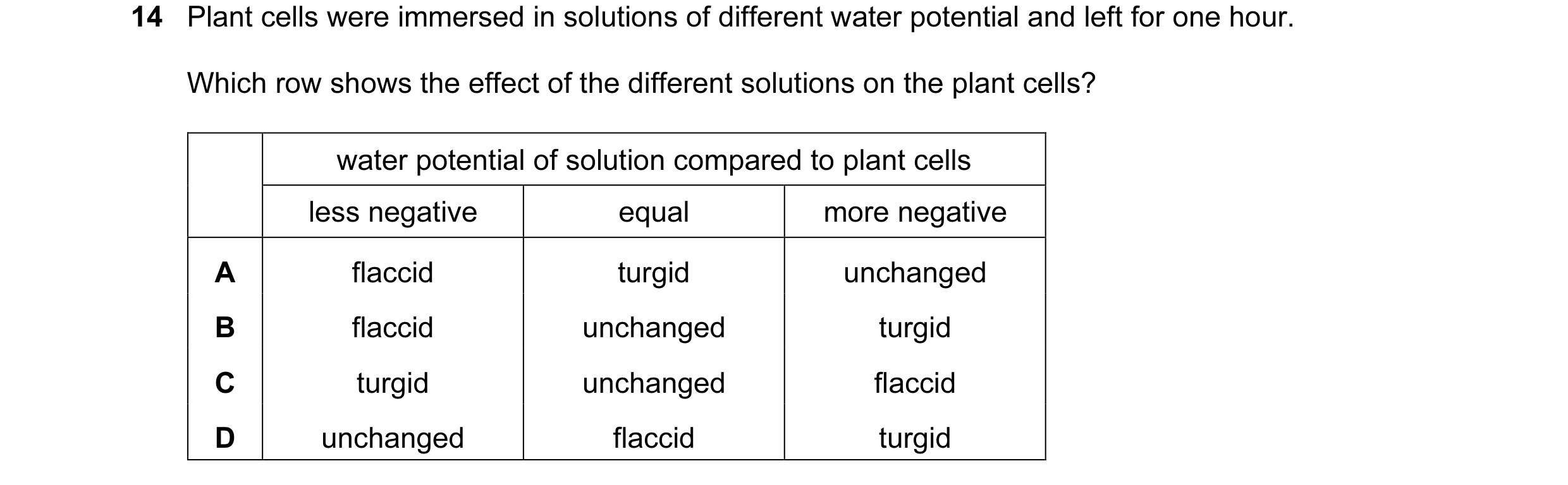 Question 32: Plant cells were immersed in solutions of different water potential and left for one hour. Which row shows the effect of the different solu…