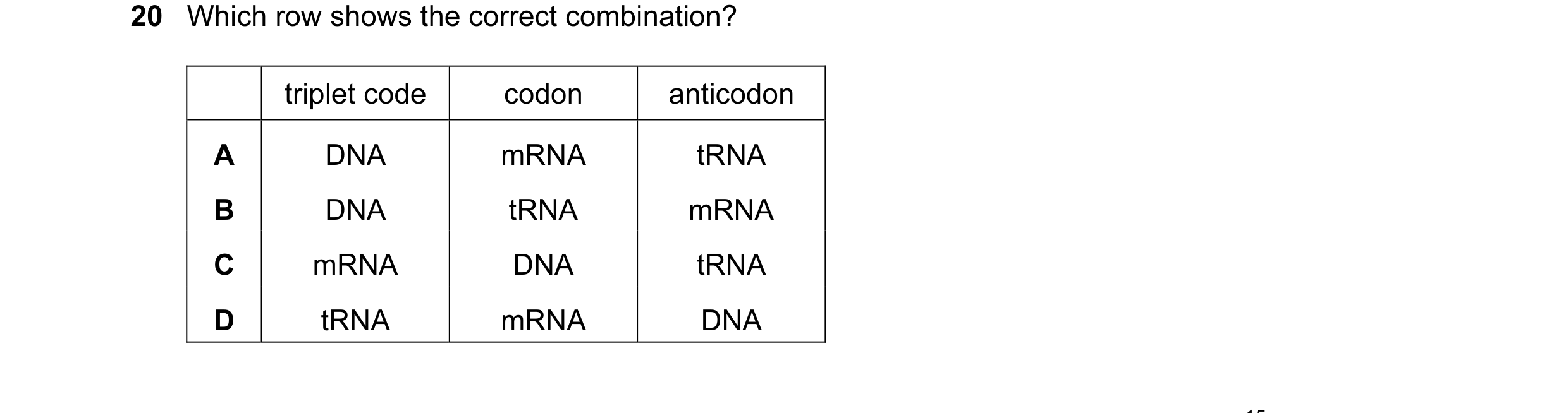 Question 23: Which row shows the correct combination? triplet code codon anticodon A DNA mRNA tRNA B DNA tRNA mRNA C mRNA DNA tRNA D tRNA mRNA DNA