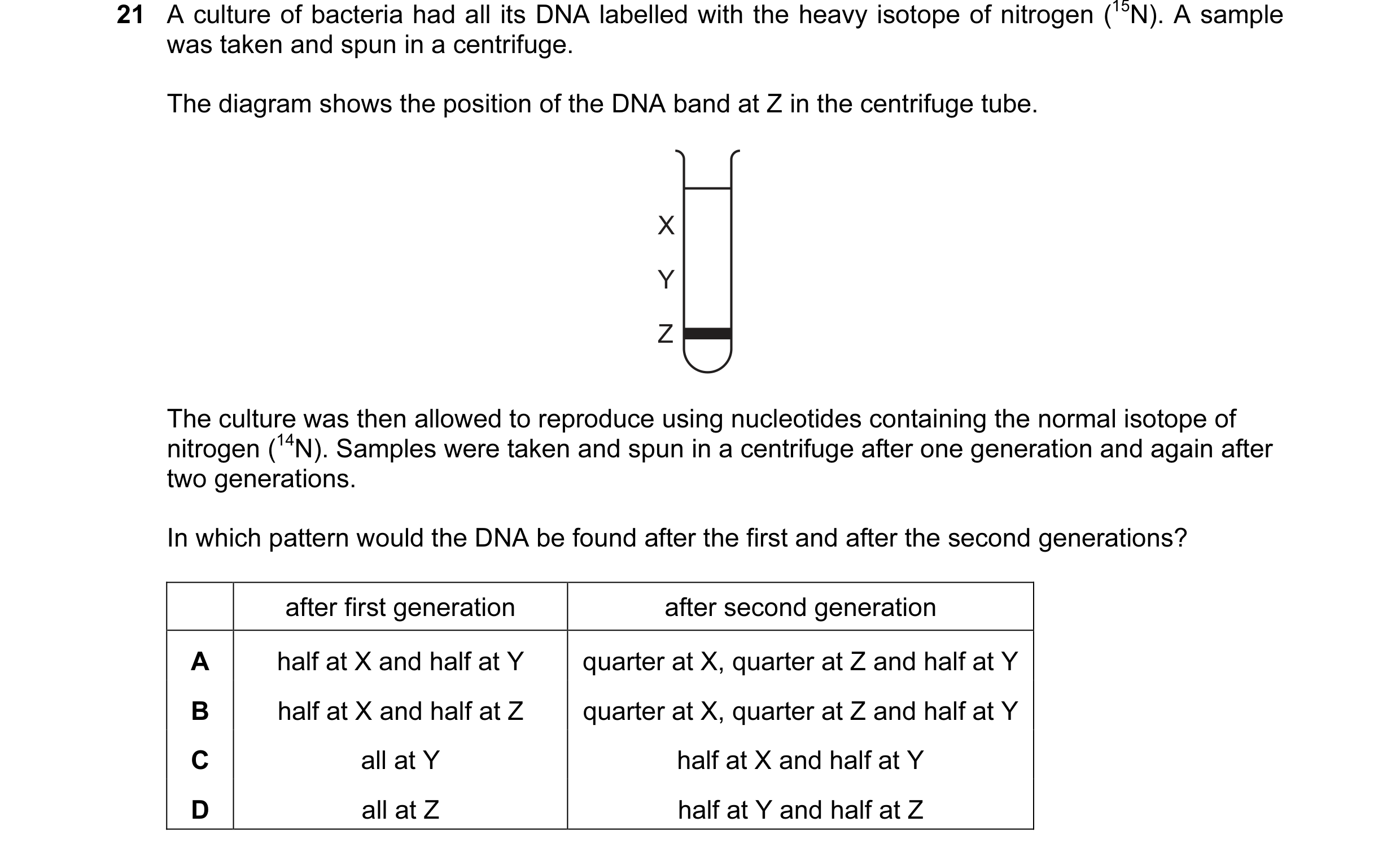 Question 33: A culture of bacteria had all its DNA labelled with the heavy isotope of nitrogen (15N). A sample was taken and spun in a centrifuge. The d…