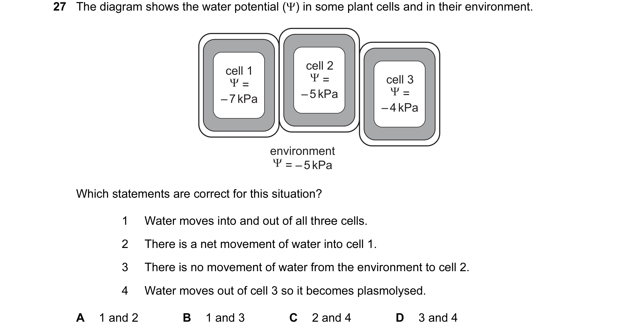 Question 28: The diagram shows the water potential (Ψ) in some plant cells and in their environment. cell 1 cell 2 Ψ = Ψ = cell 3 – 5 kPa Ψ = – 7 kPa – …