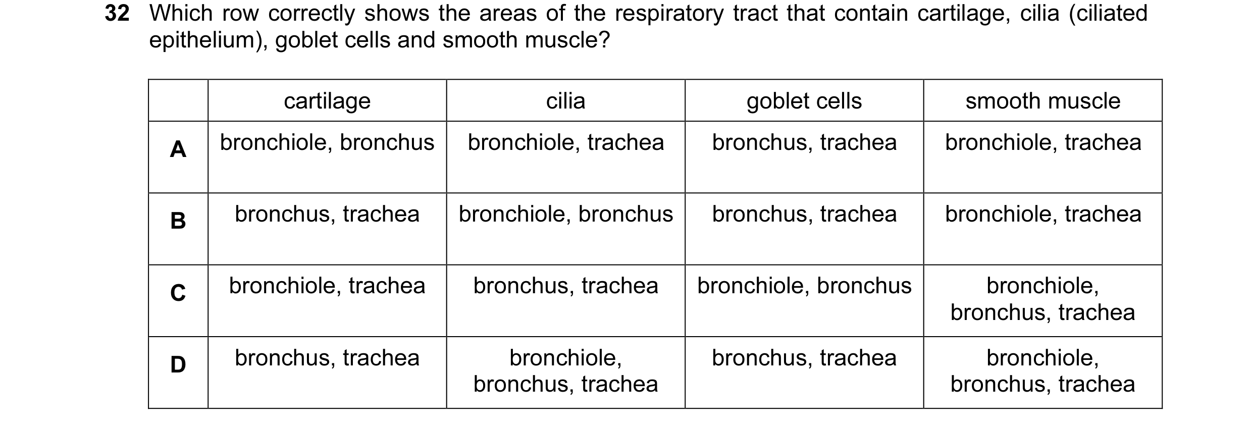 Question 30: Which row correctly shows the areas of the respiratory tract that contain cartilage, cilia (ciliated epithelium), goblet cells and smooth m…