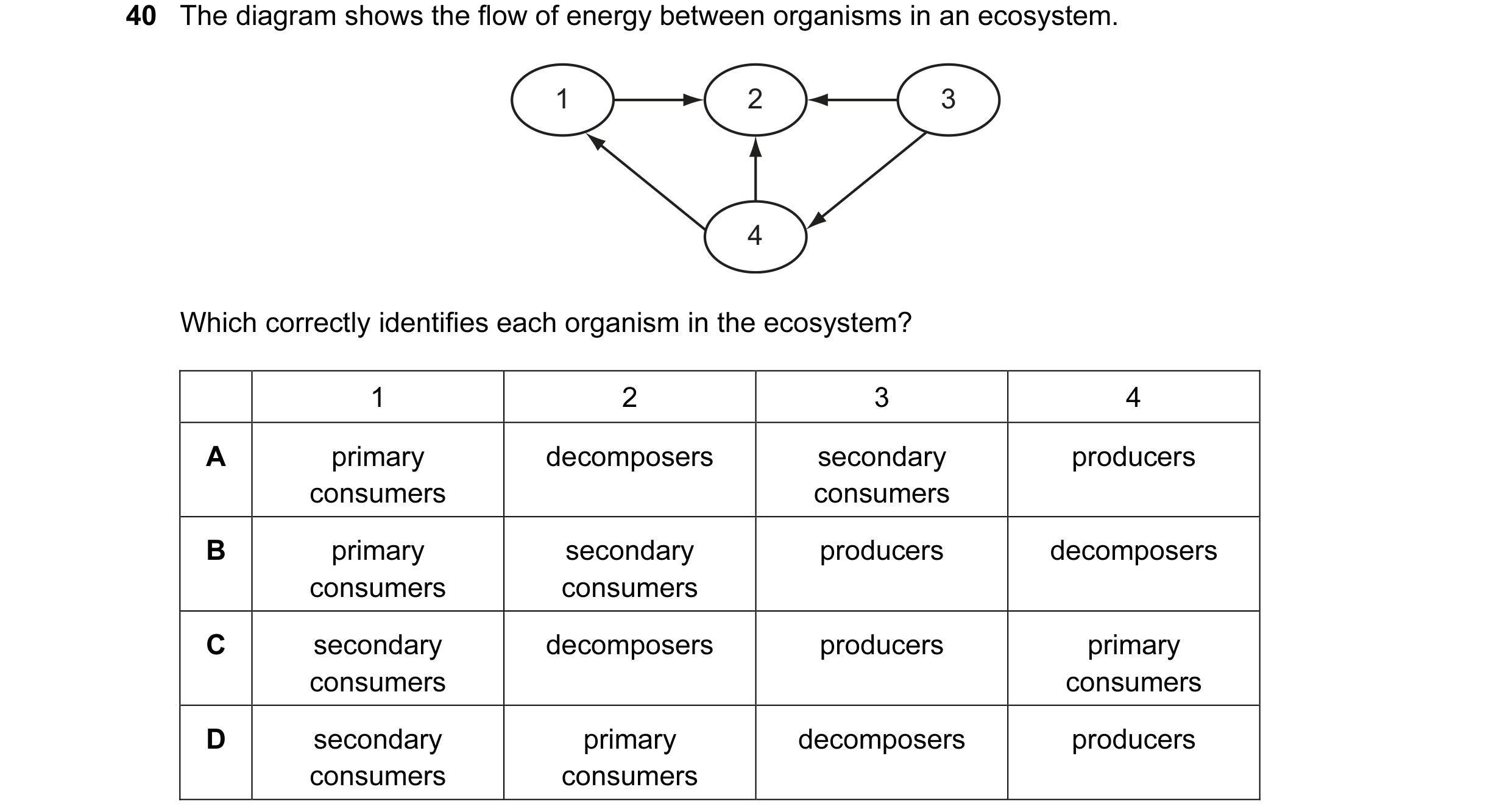 Question 21: The diagram shows the flow of energy between organisms in an ecosystem. 1 2 3 4 Which correctly identifies each organism in the ecosystem? …