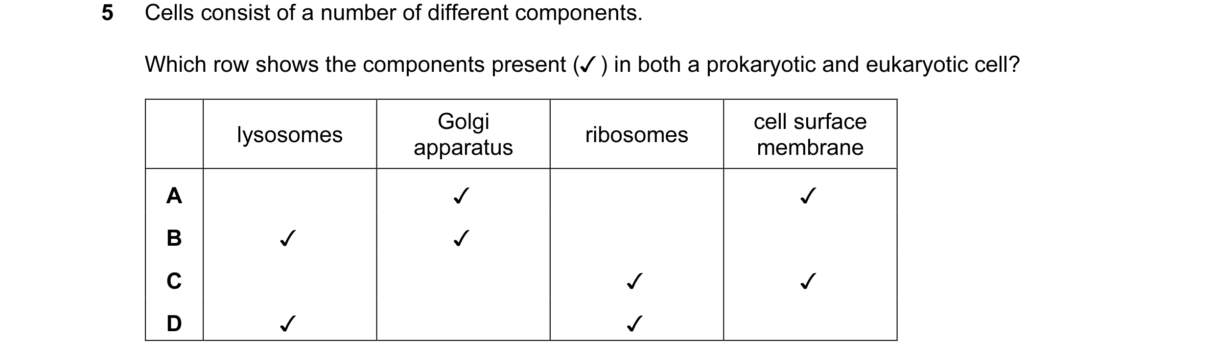 Question 39: Cells consist of a number of different components.

Which row shows the components present (/ ) in both a prokaryotic and eukaryotic cell?
…