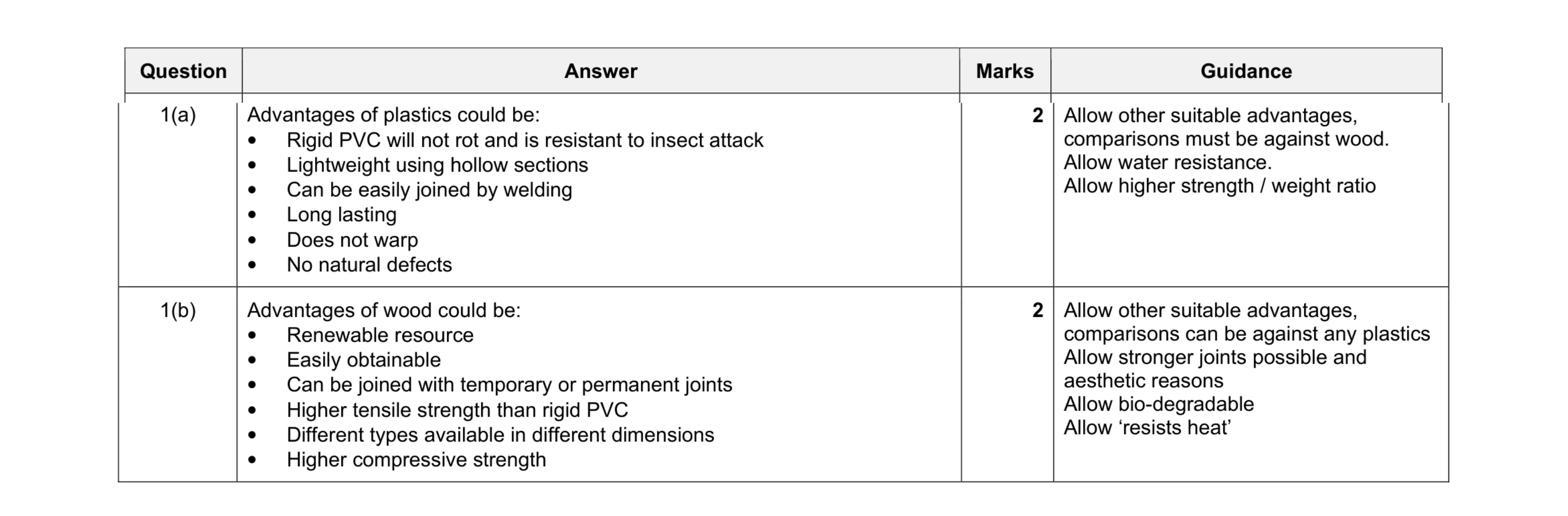 Mark scheme for question 5