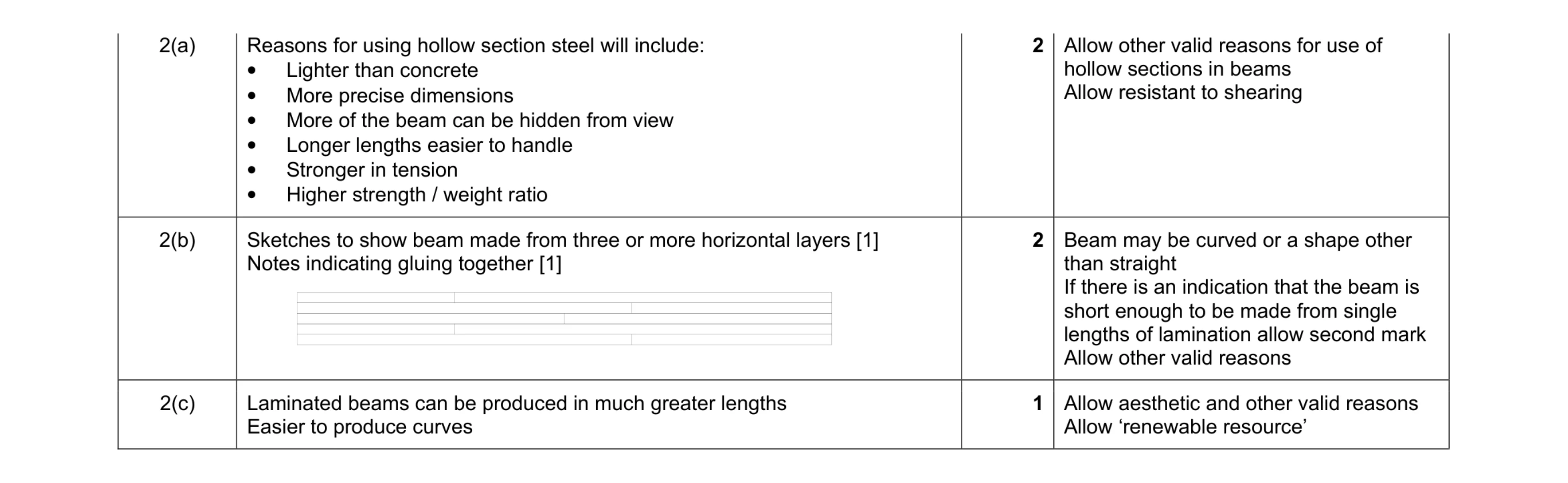 Mark scheme for question 6