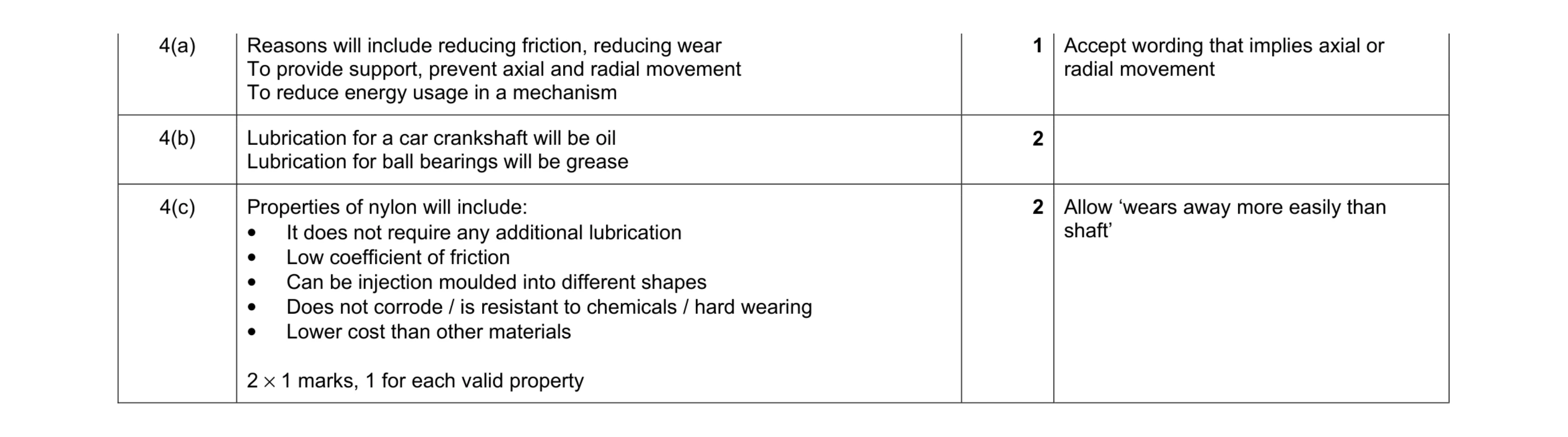 Mark scheme for question 5