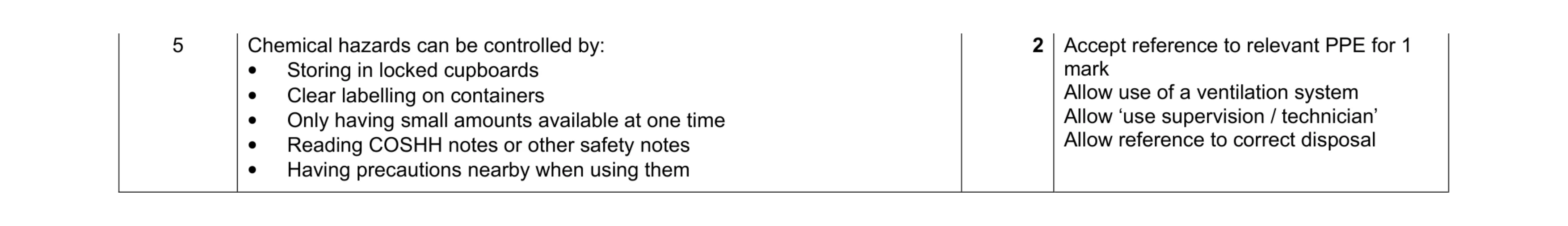 Mark scheme for question 6