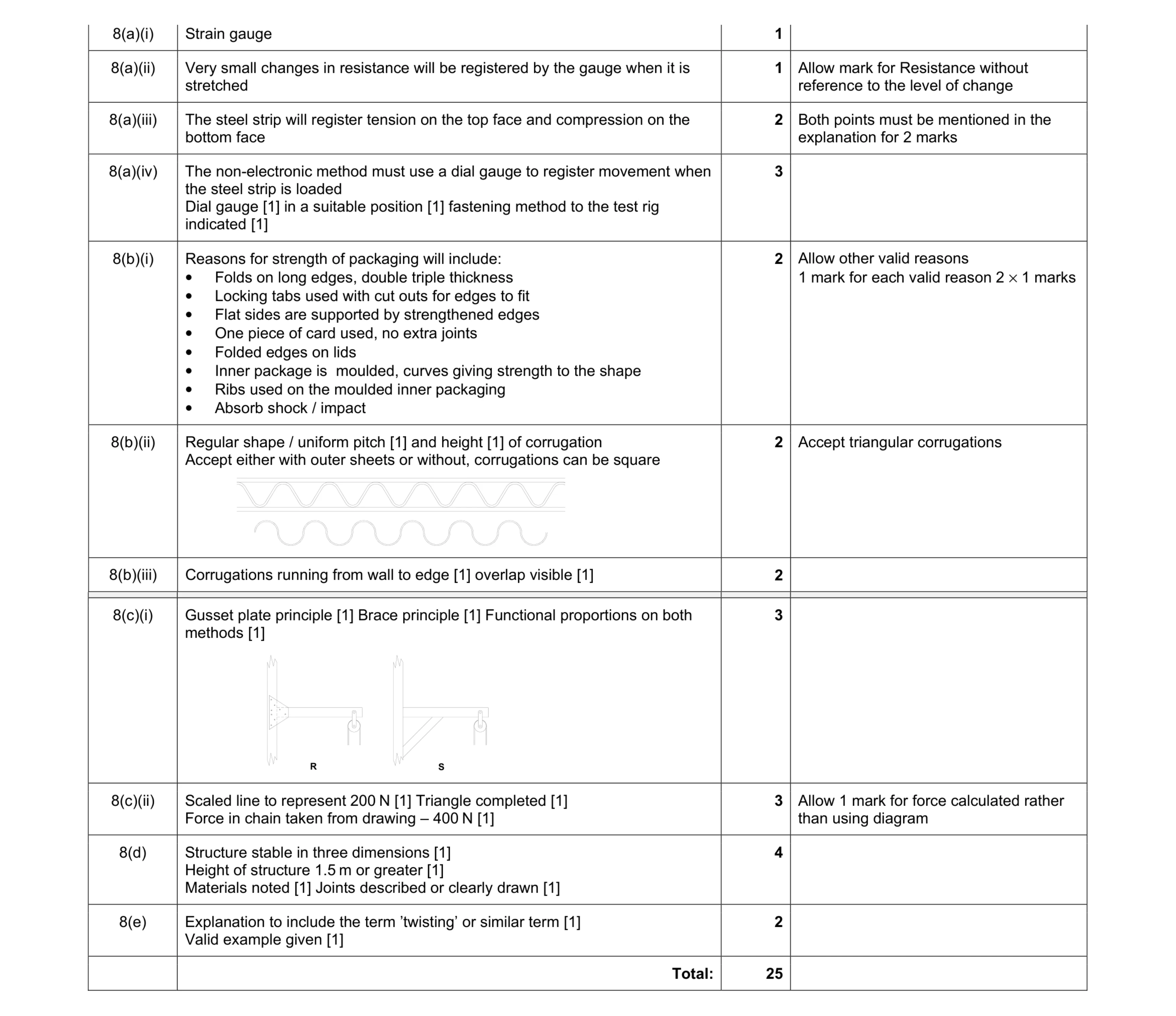 Mark scheme for question 8