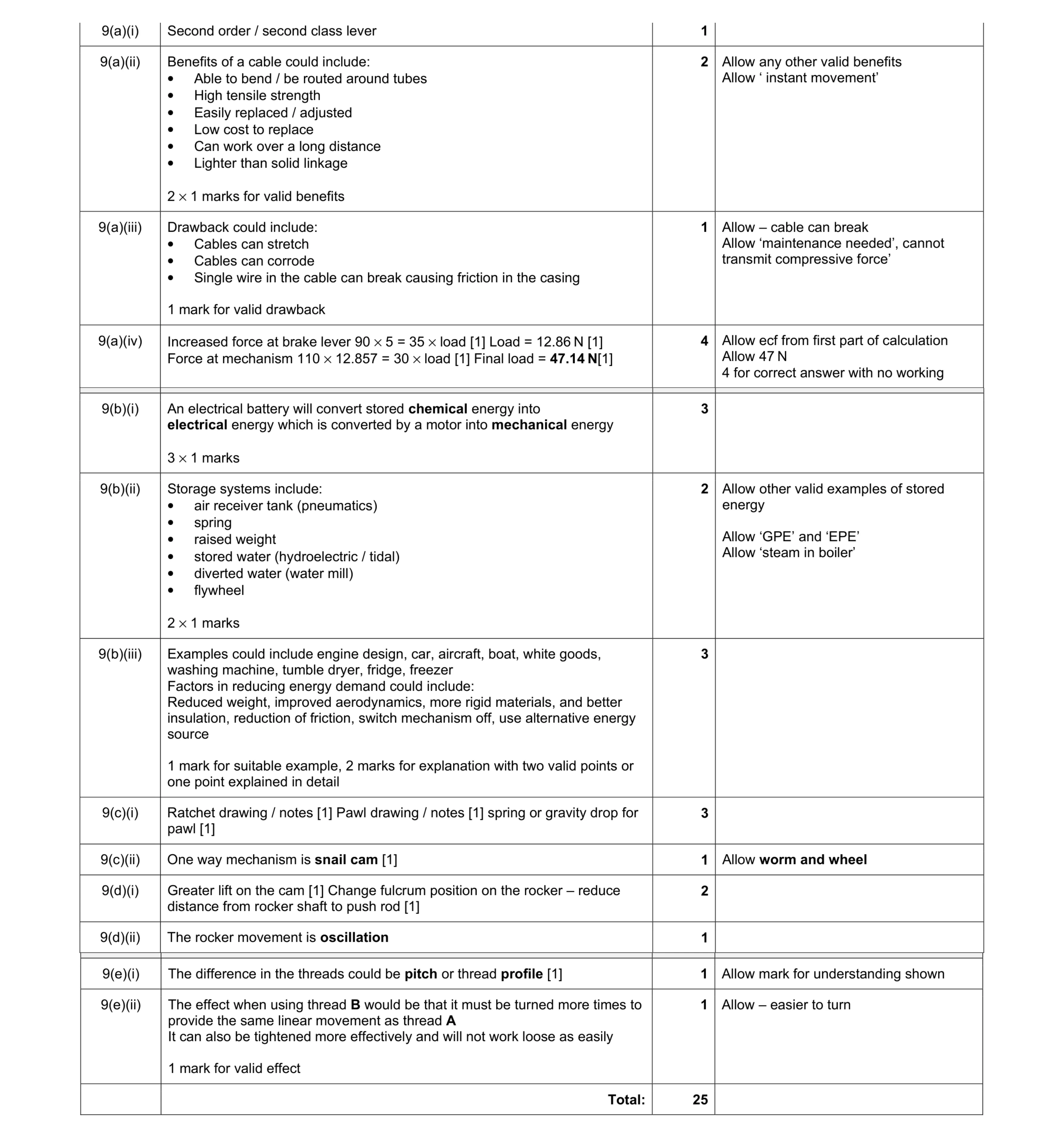 Mark scheme for question 2