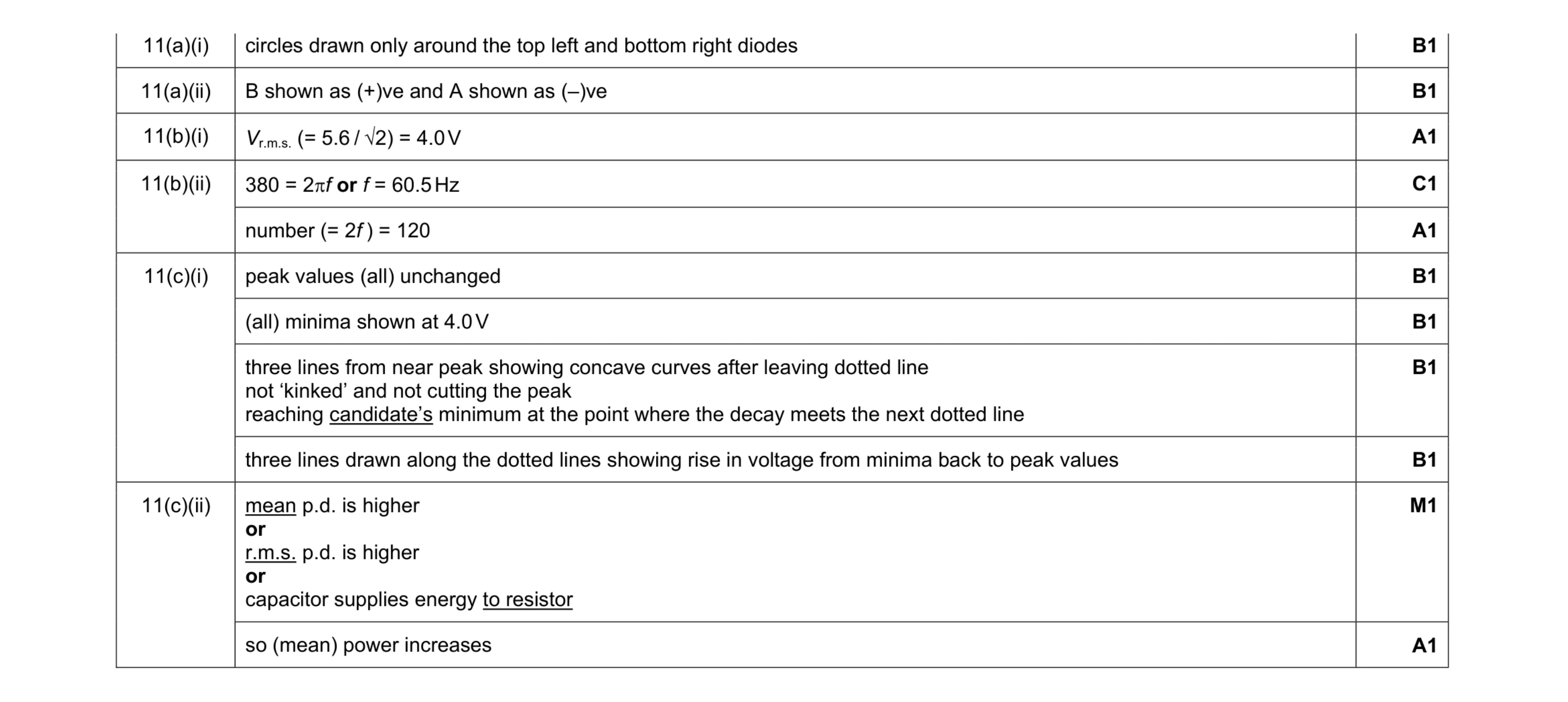 Mark scheme for question 3