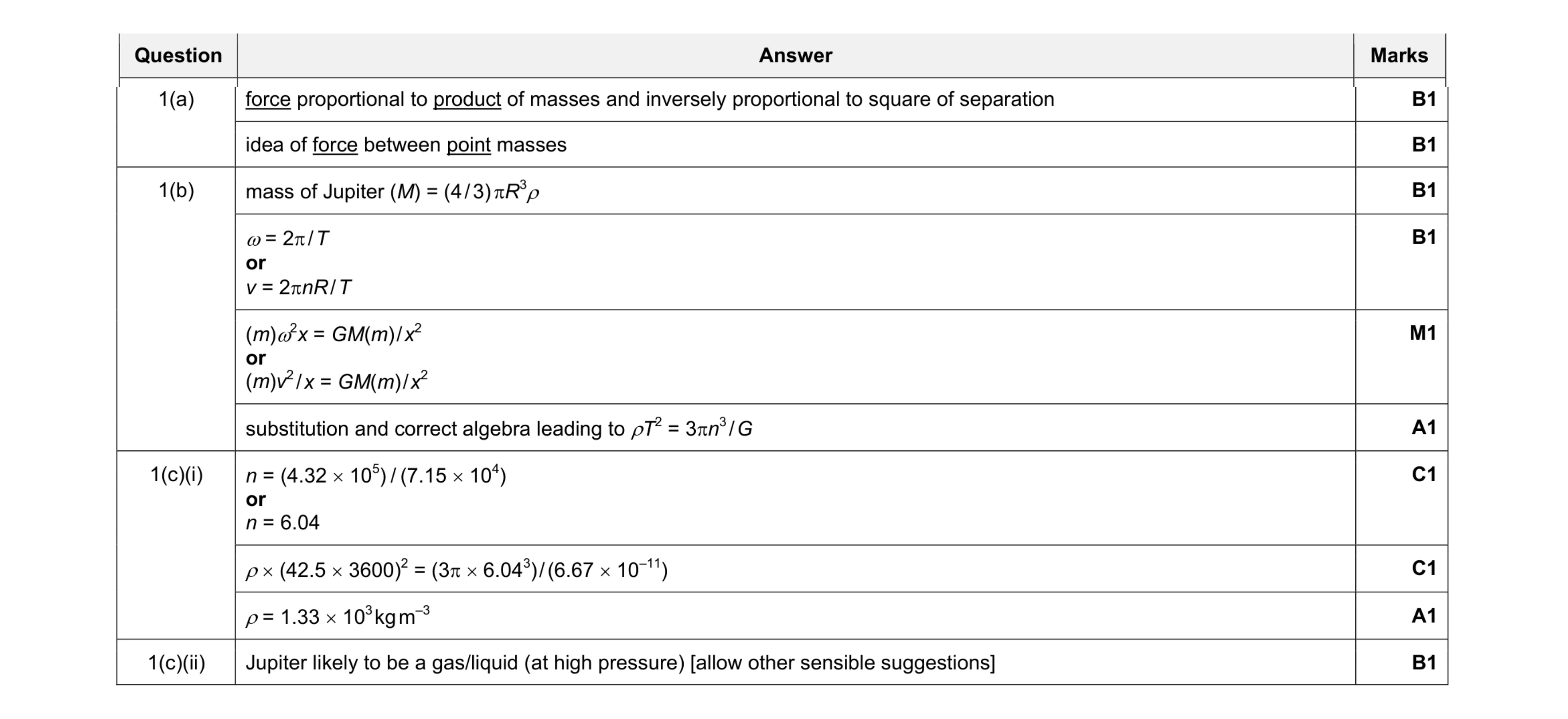 Mark scheme for question 3