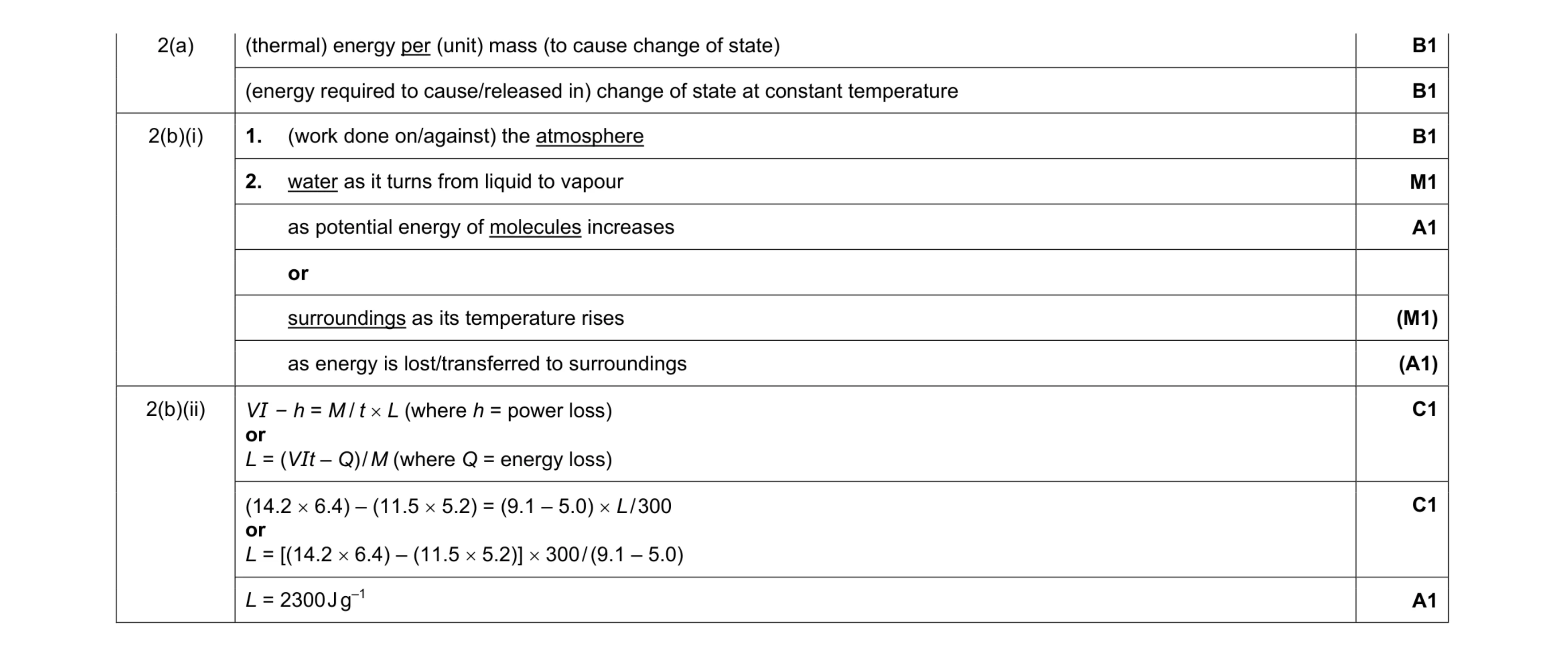 Mark scheme for question 2