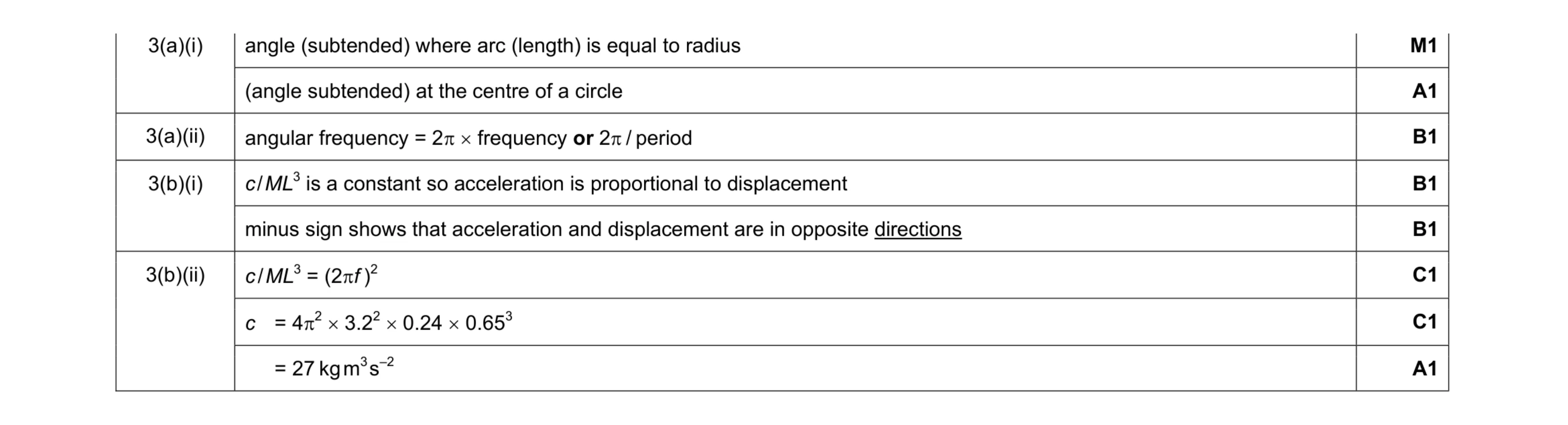 Mark scheme for question 6