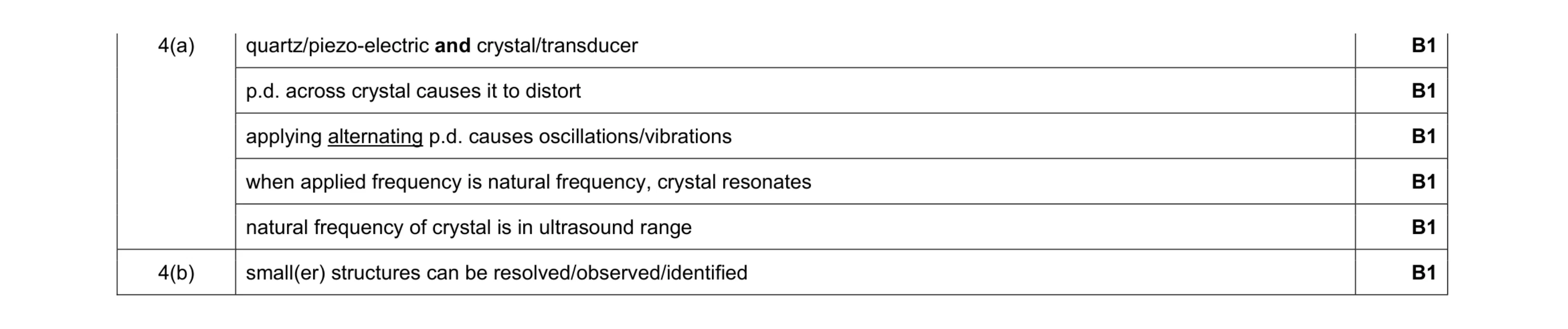 Mark scheme for question 5