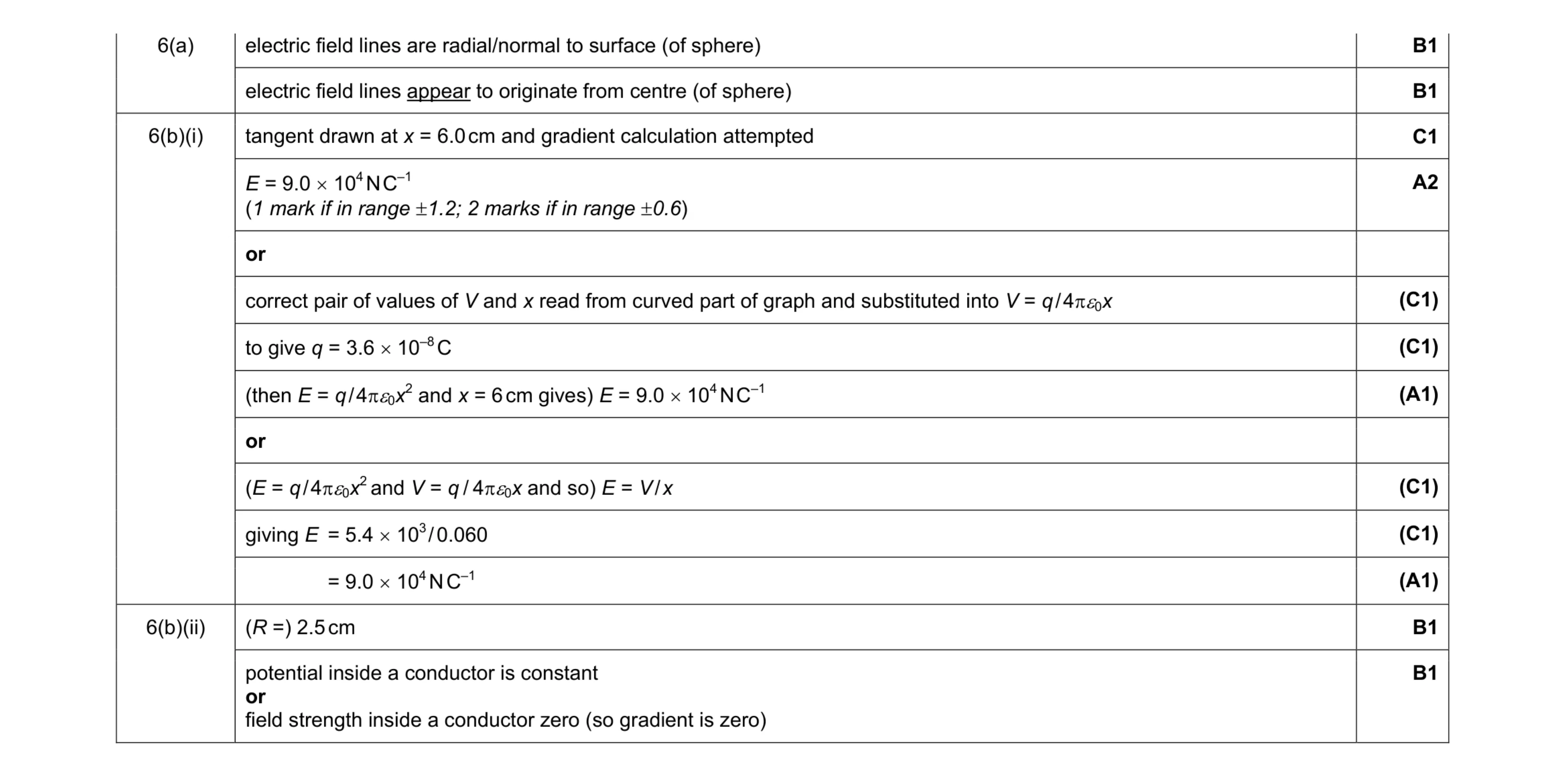 Mark scheme for question 4