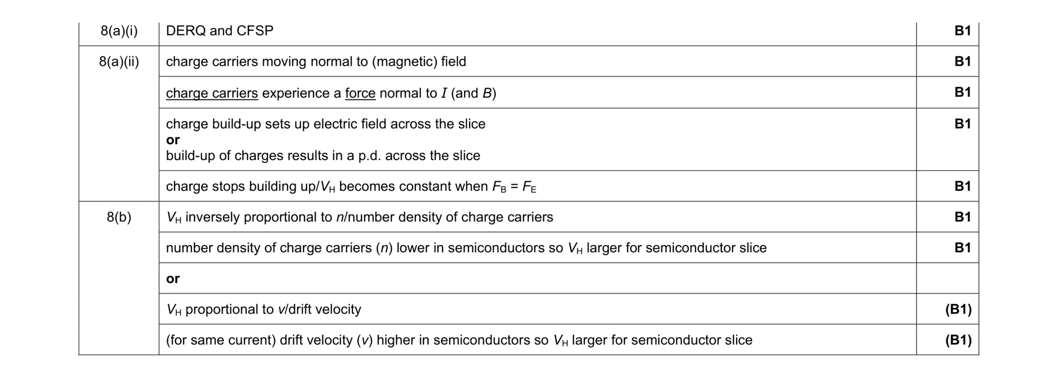Mark scheme for question 5