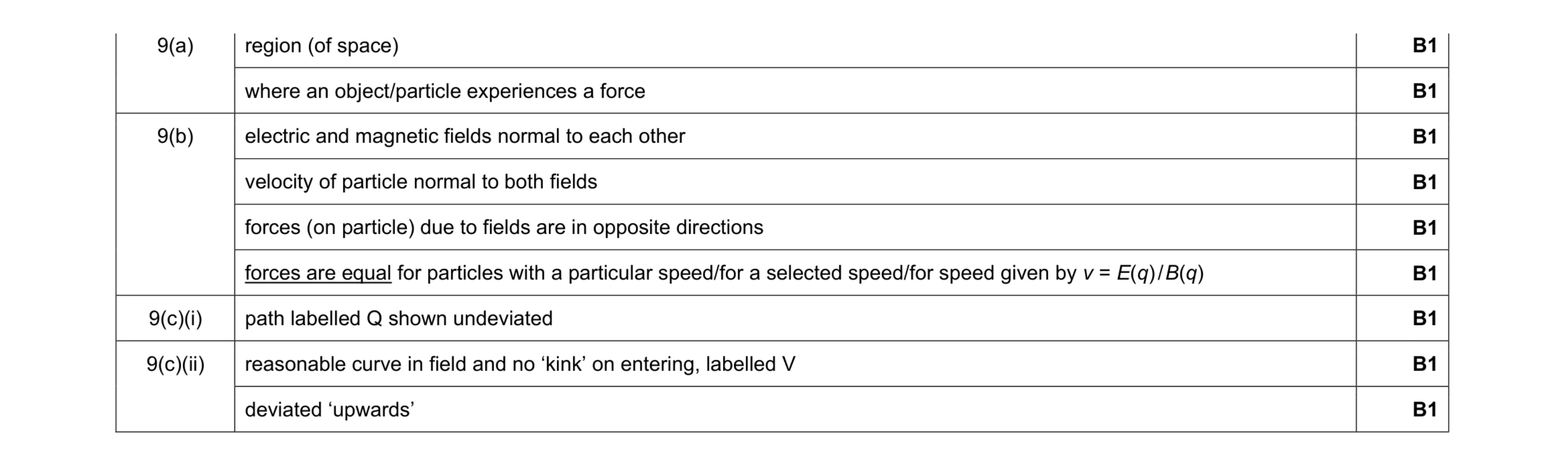 Mark scheme for question 2