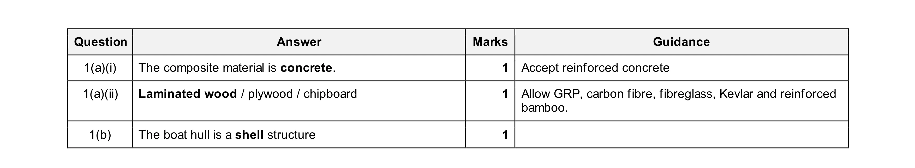 Mark scheme for question 165