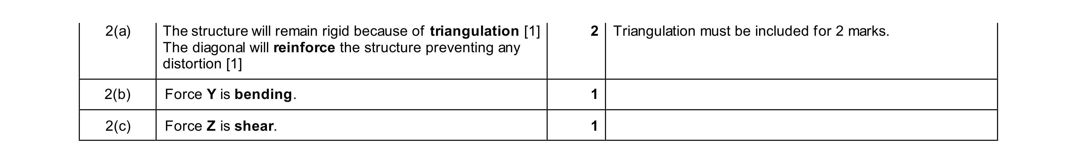 Mark scheme for question 166