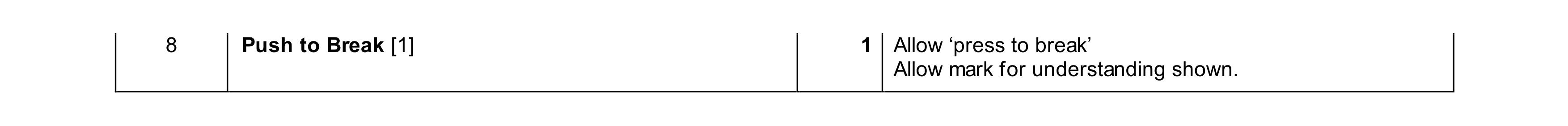 Mark scheme for question 179
