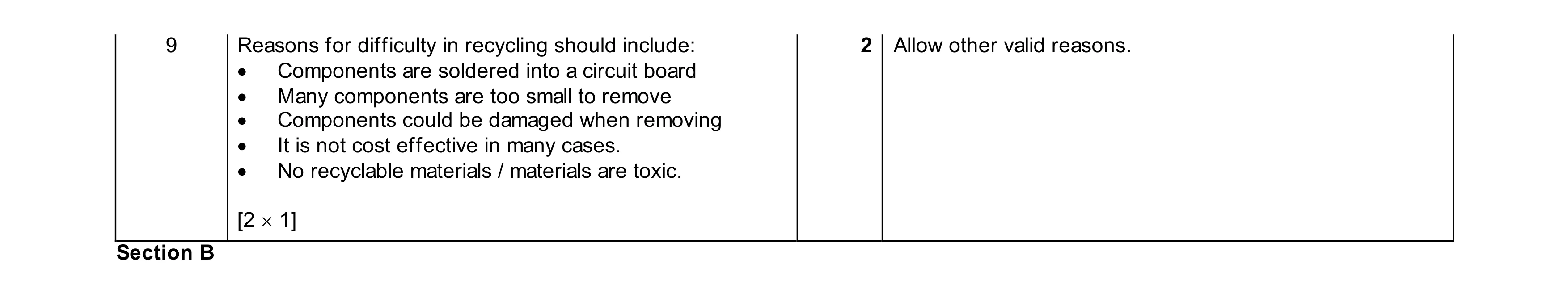 Mark scheme for question 180