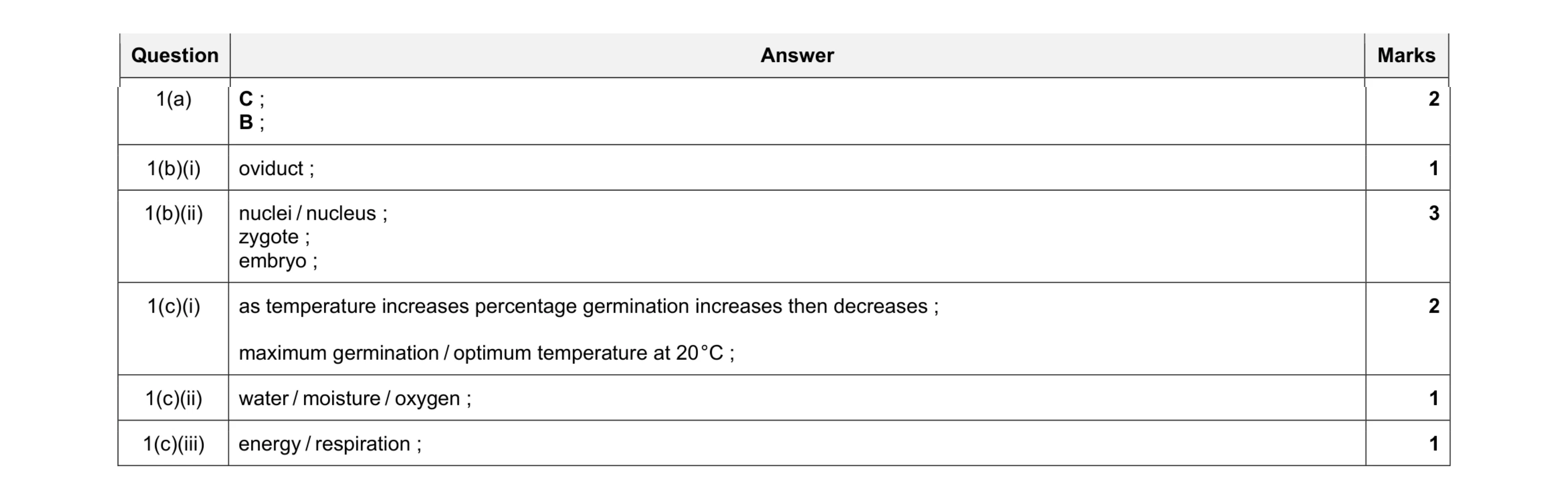 Mark scheme for question 25