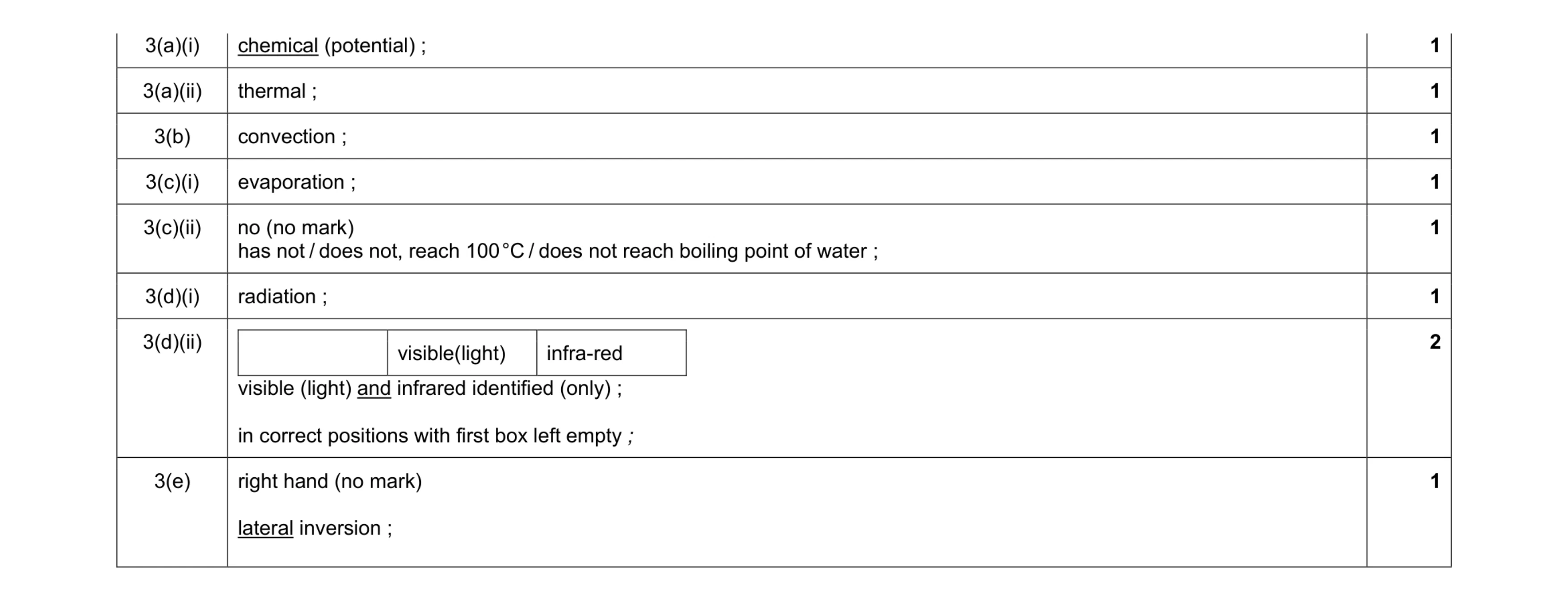 Mark scheme for question 43