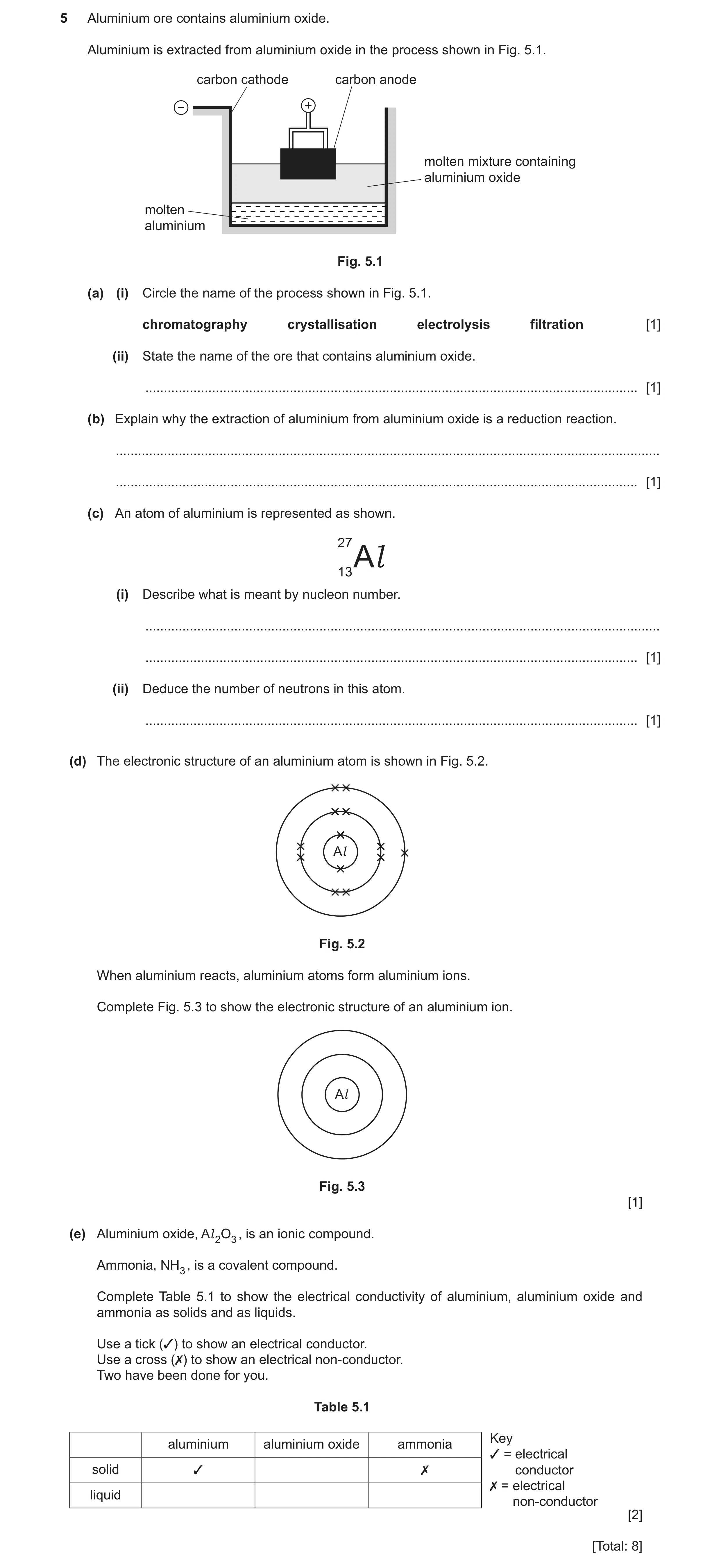 Question 28: Aluminium ore contains aluminium oxide. Aluminium is extracted from aluminium oxide in the process shown in Fig. 5.1. carbon cathode carbon…
