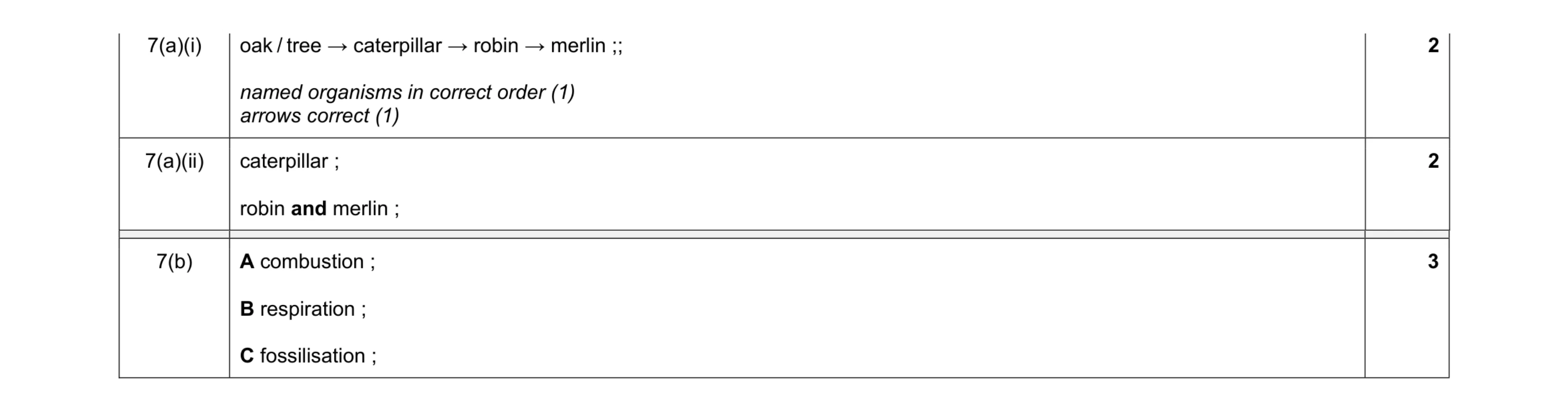 Mark scheme for question 7