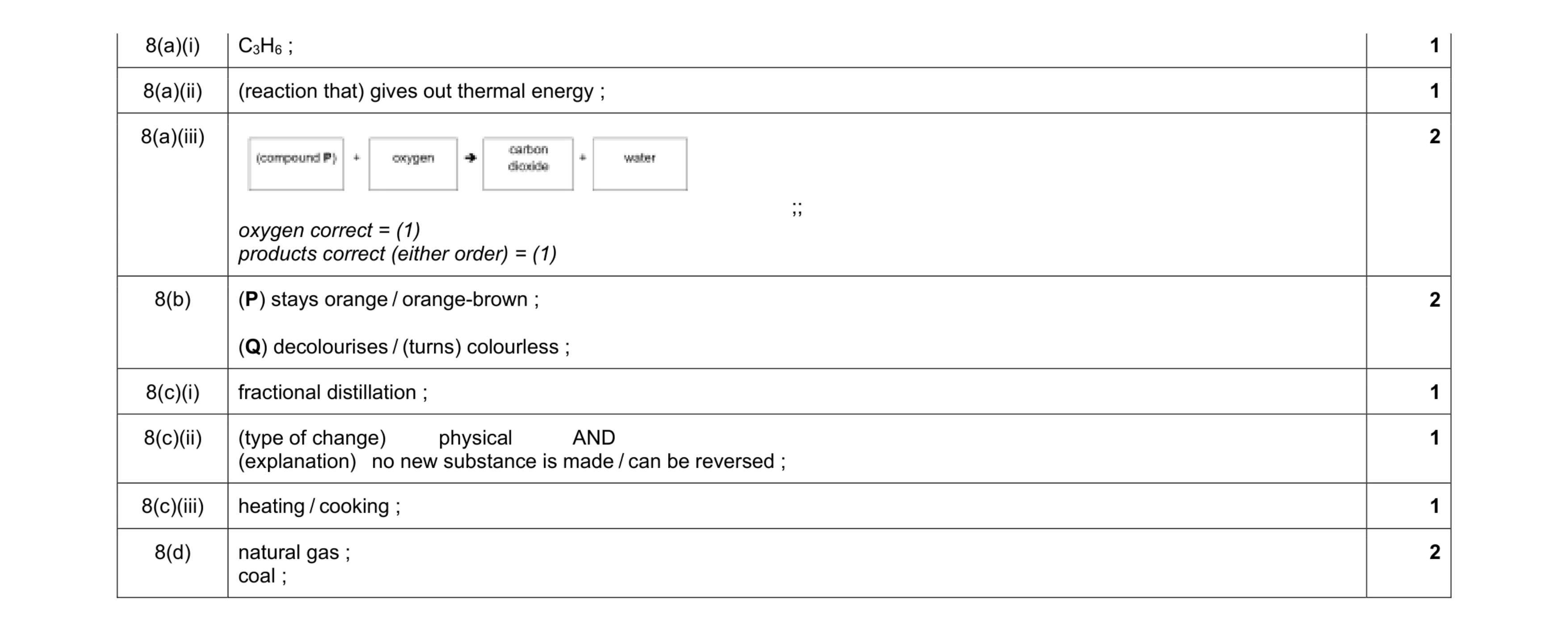 Mark scheme for question 26