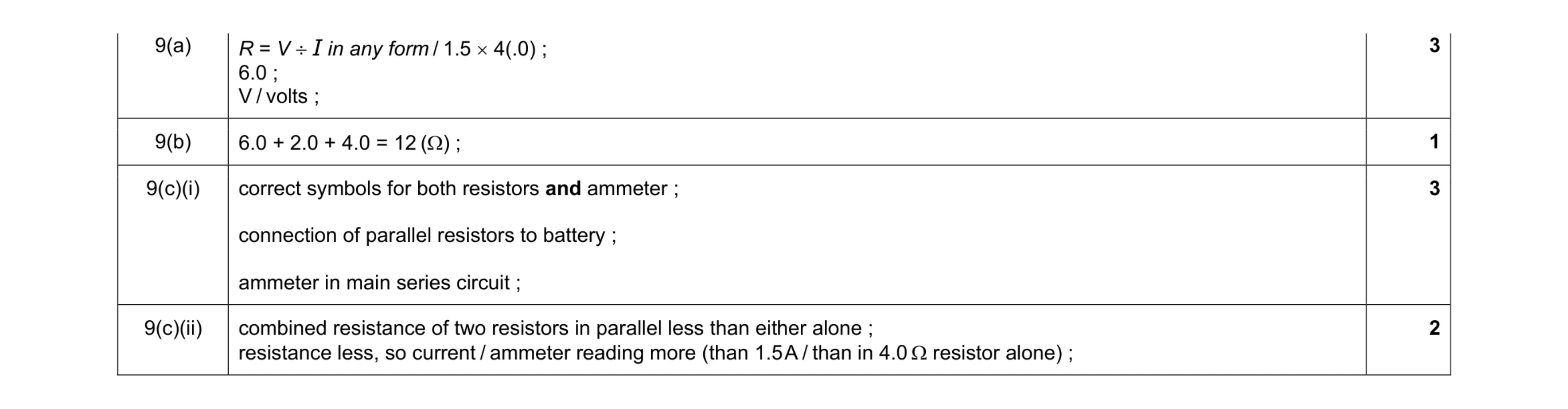 Mark scheme for question 25