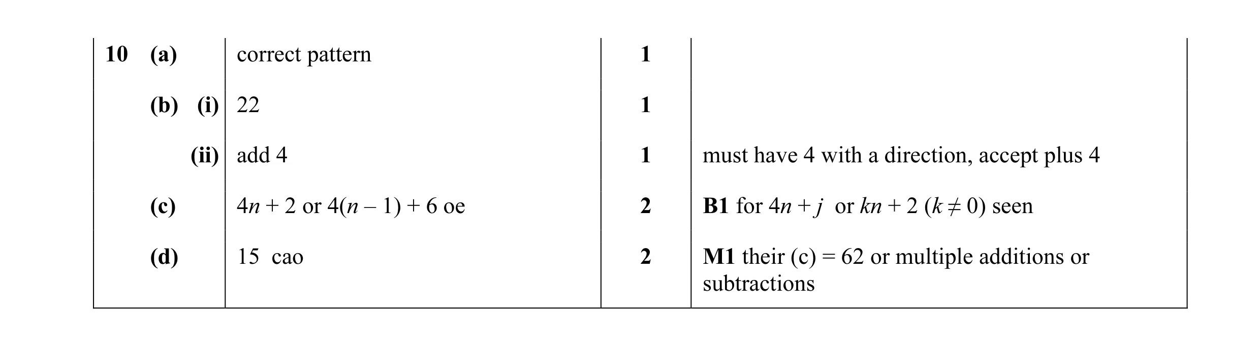 Mark scheme for question 15