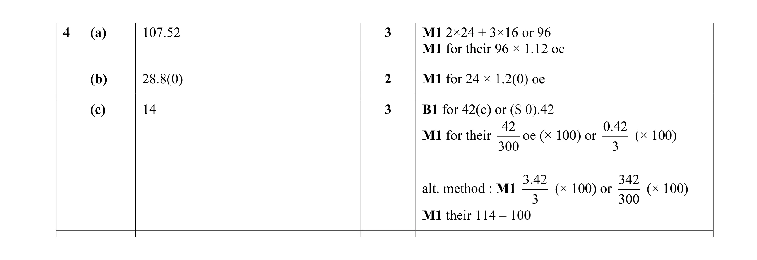 Mark scheme for question 18