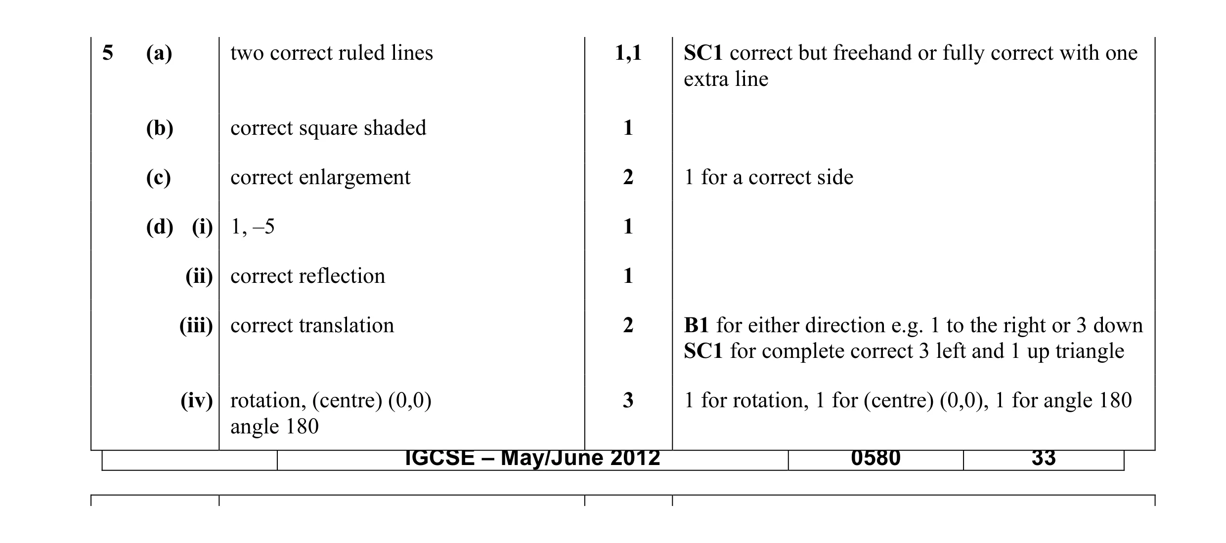 Mark scheme for question 8