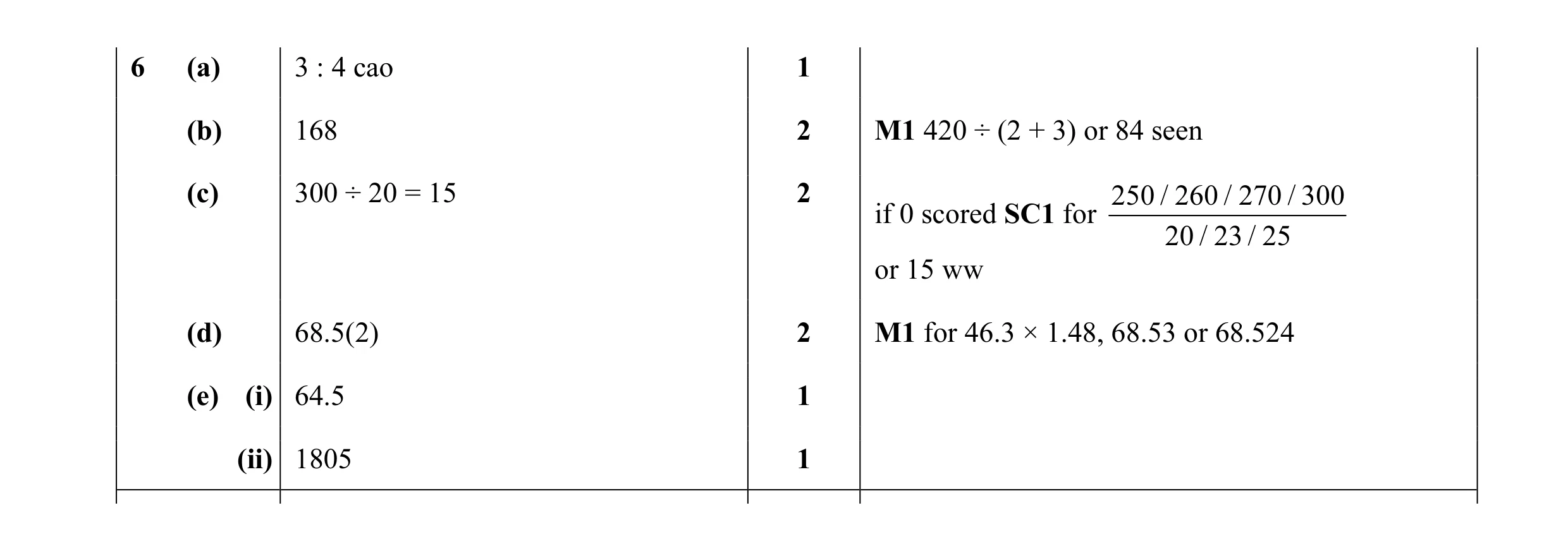 Mark scheme for question 4