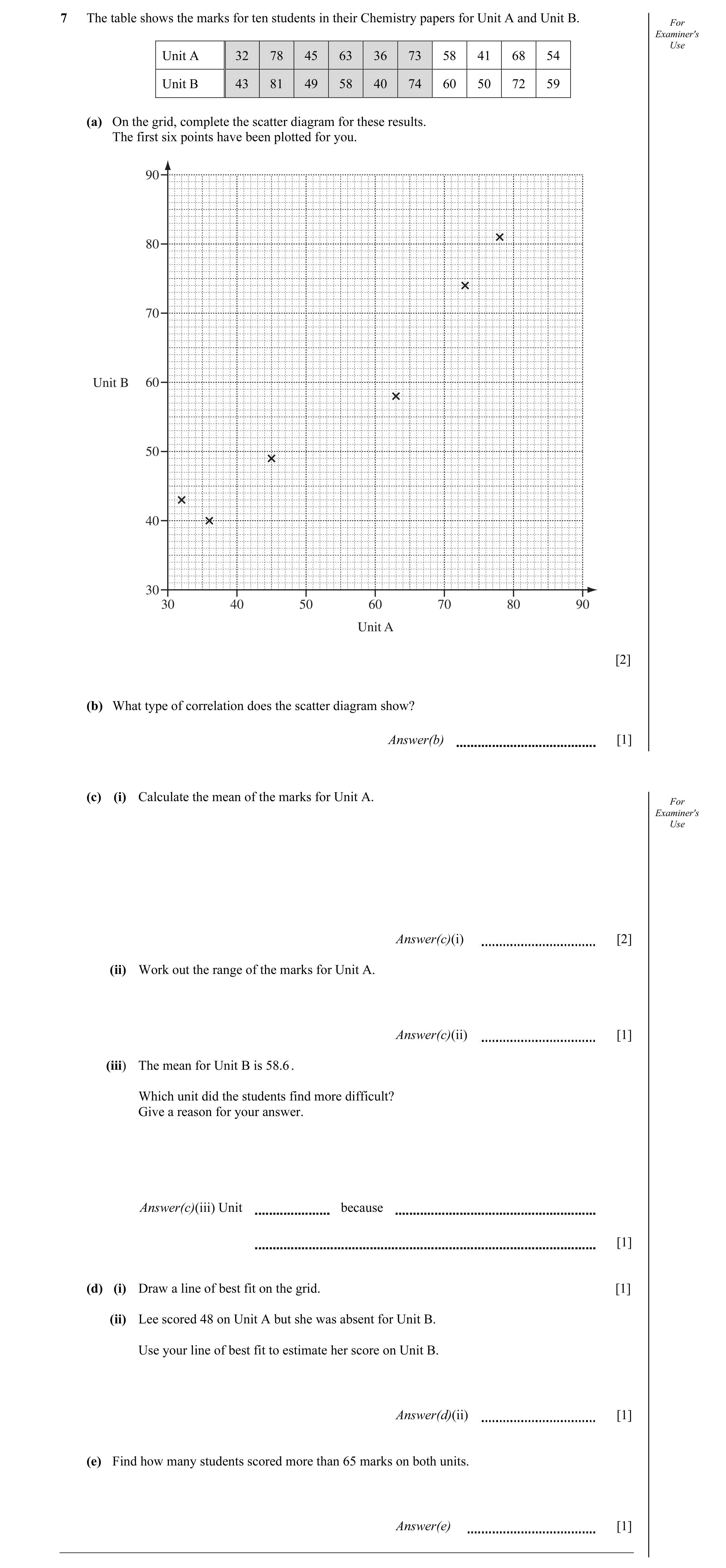 Question 17: The table shows the marks for ten students in their Chemistry papers for Unit A and Unit B. For Examiner's Use Unit A 32 78 45 63 36 73 58 …