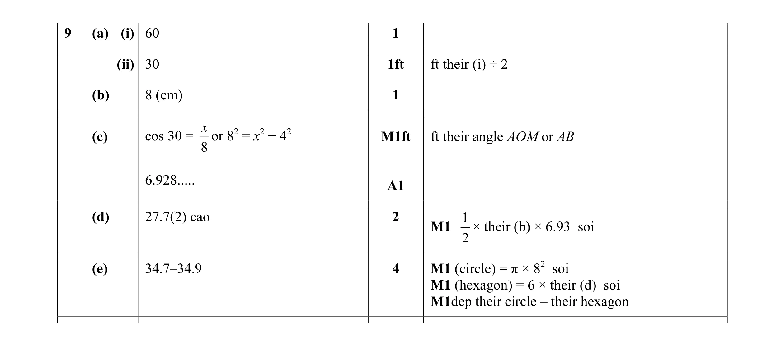 Mark scheme for question 16