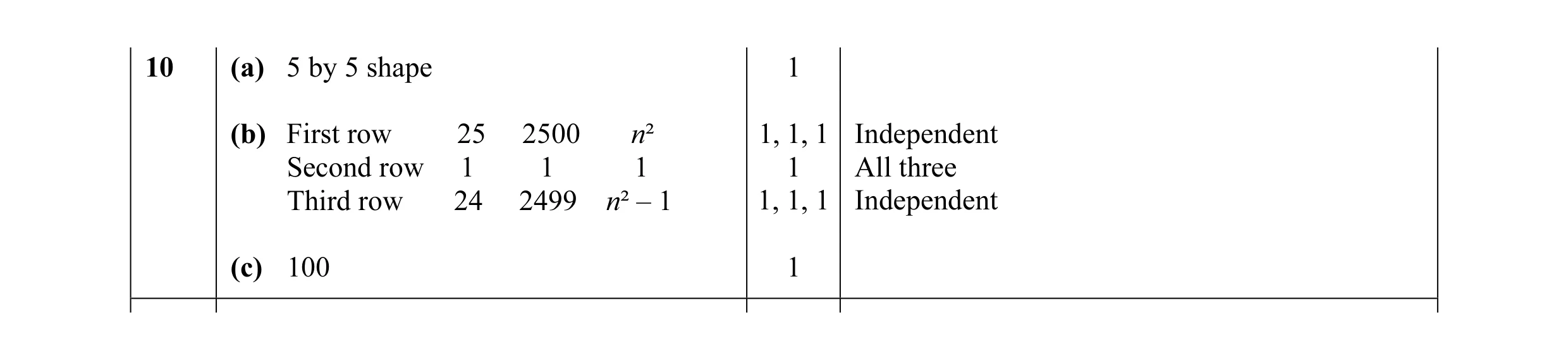 Mark scheme for question 2