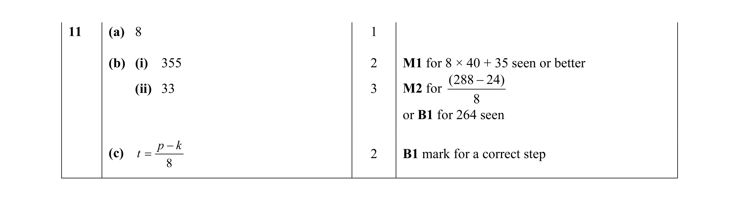Mark scheme for question 5